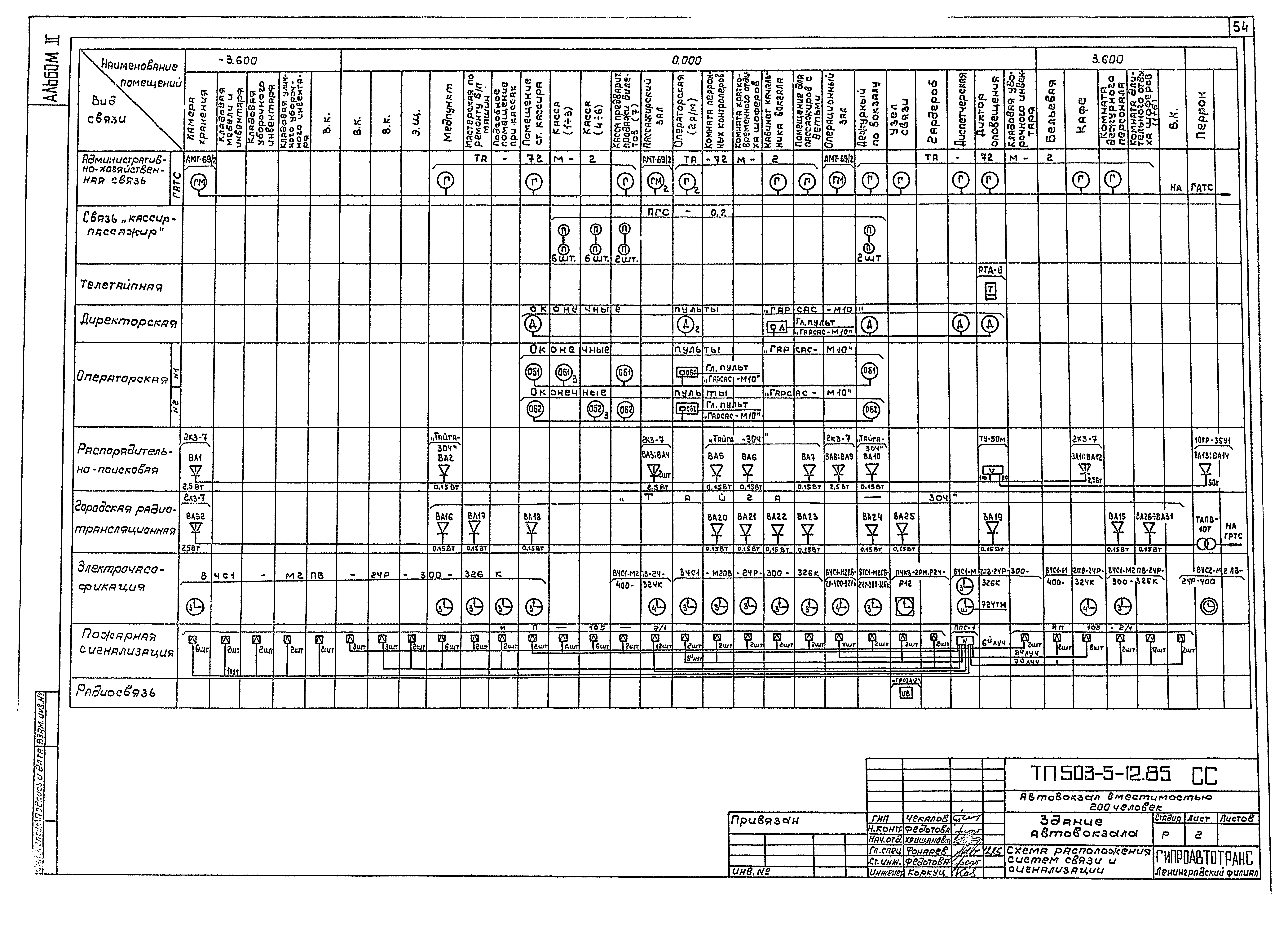 Типовой проект 503-5-12.85