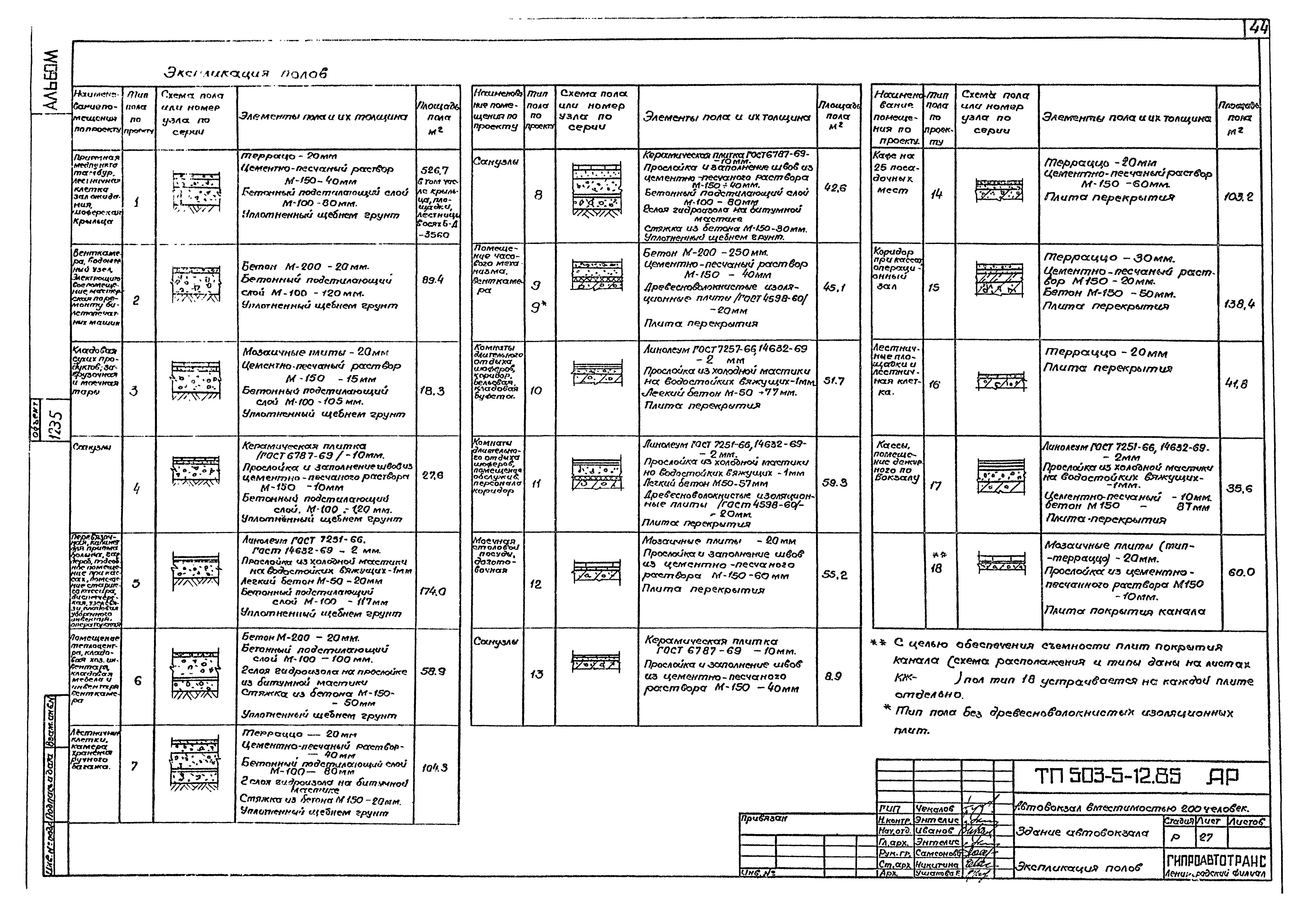 Типовой проект 503-5-12.85