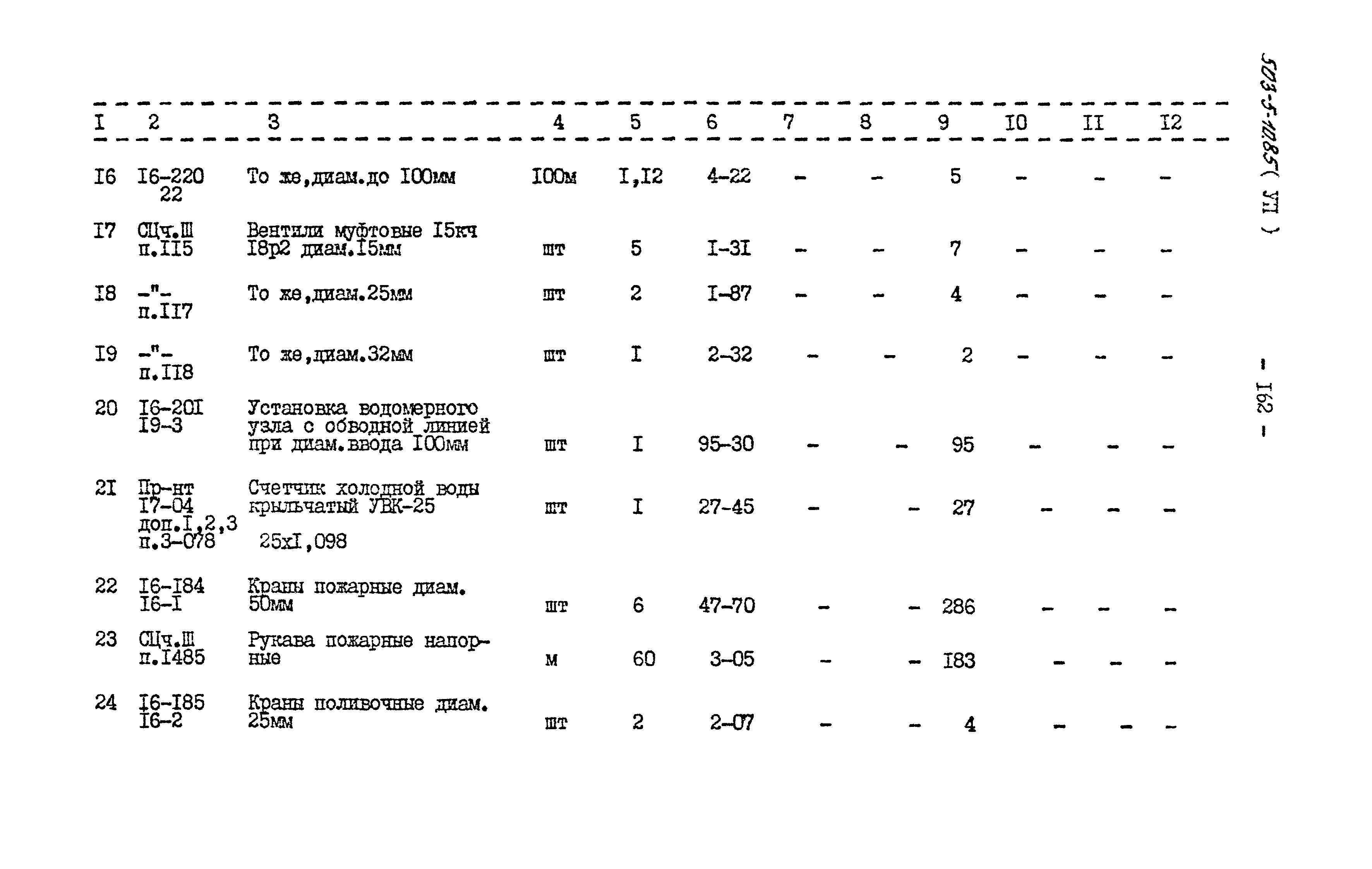 Типовой проект 503-5-10.85