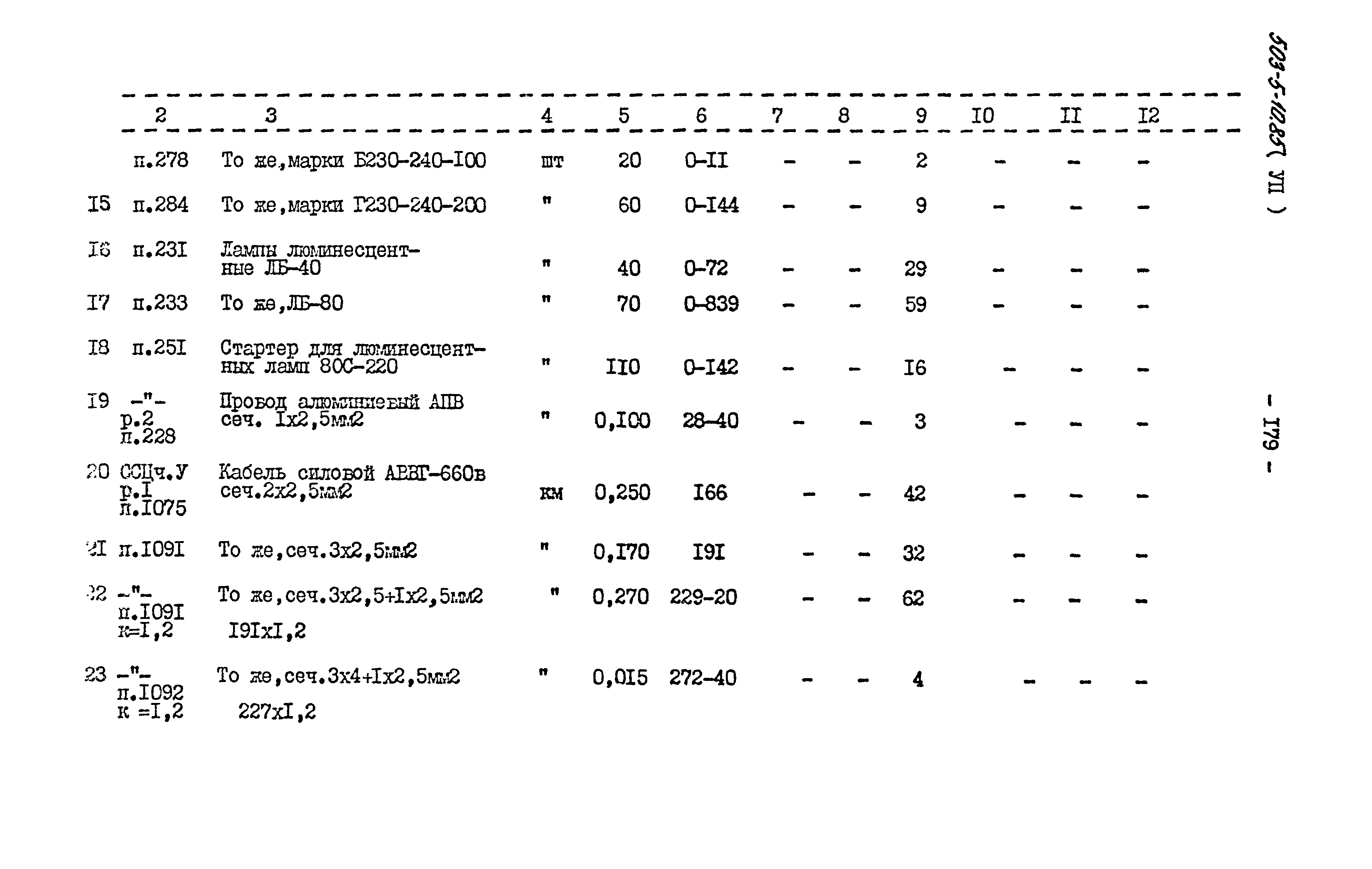 Типовой проект 503-5-10.85