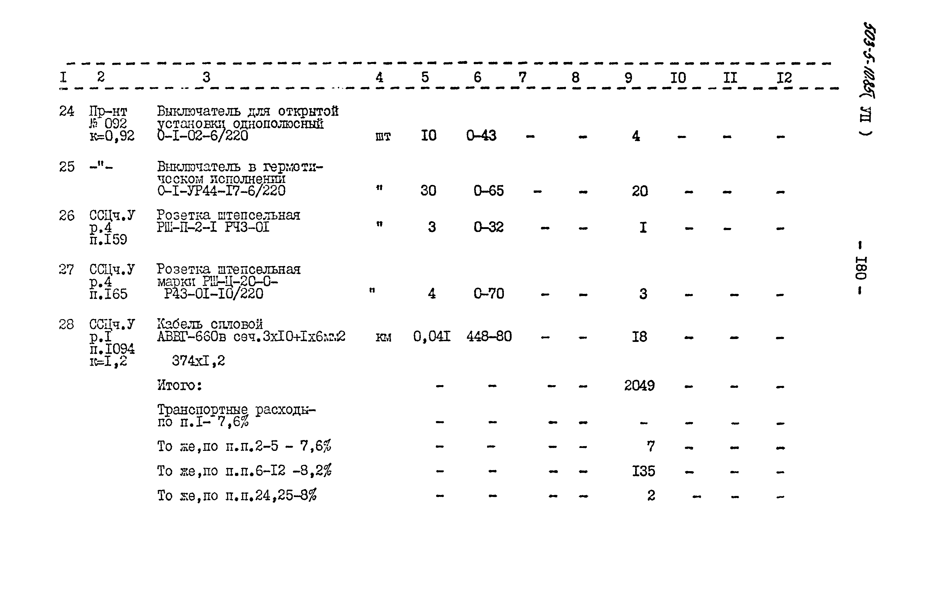 Типовой проект 503-5-10.85