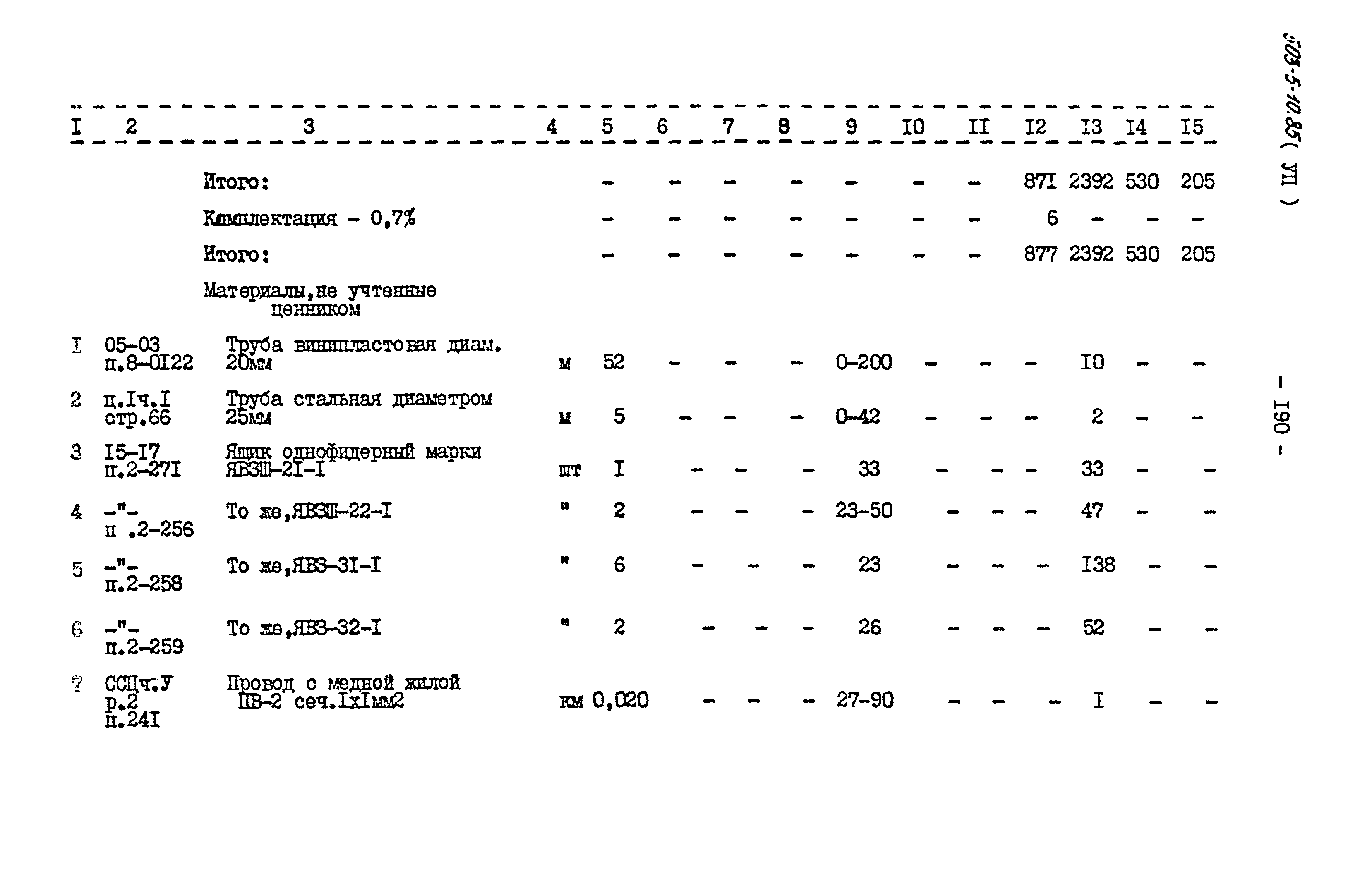 Типовой проект 503-5-10.85