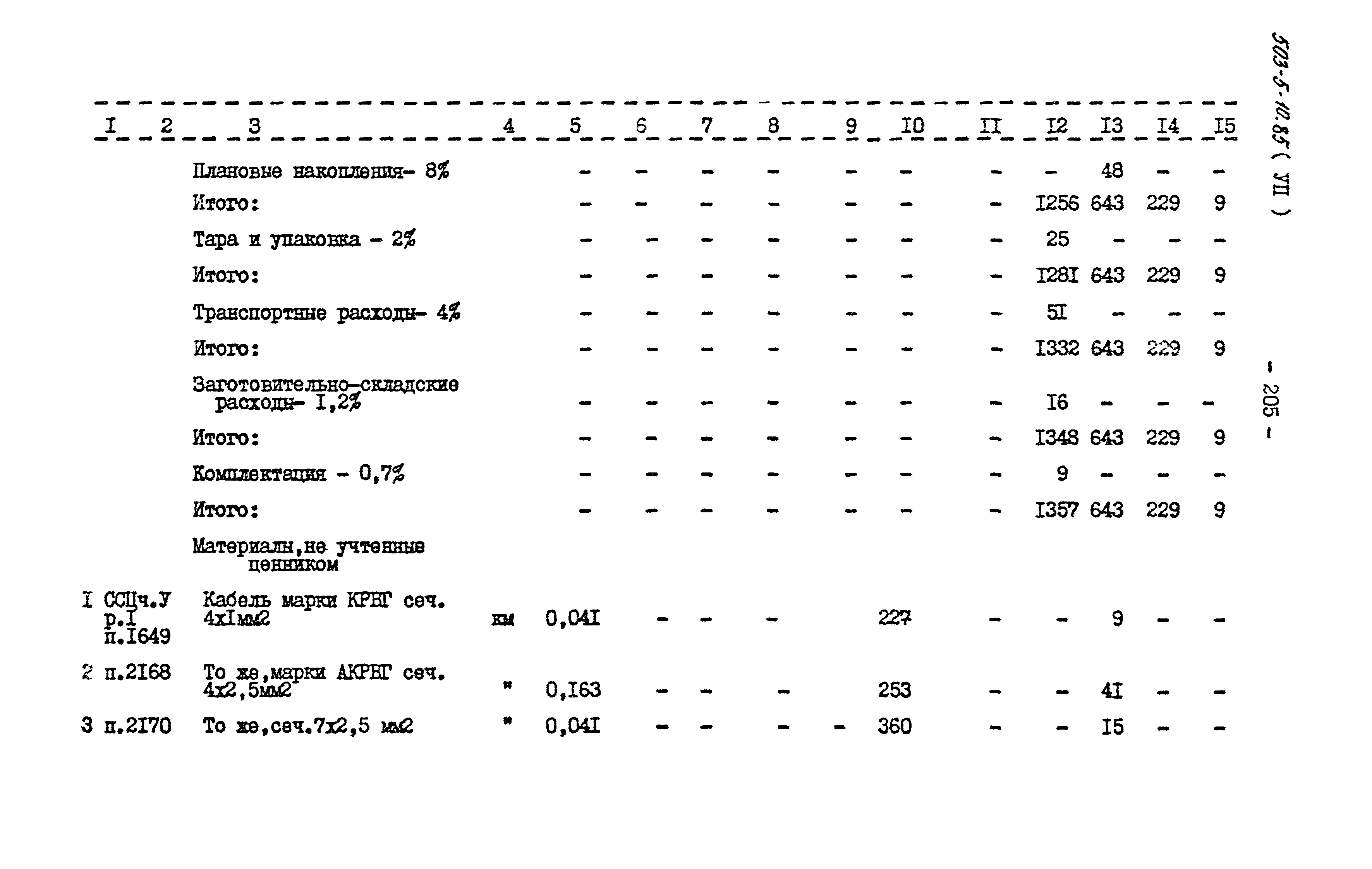 Типовой проект 503-5-10.85