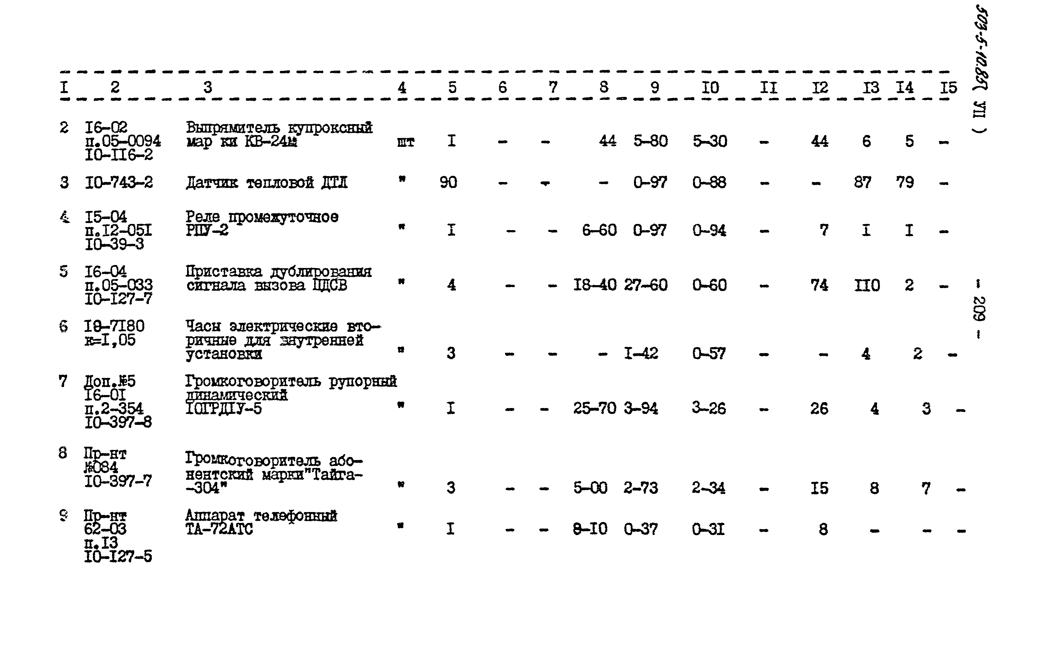 Типовой проект 503-5-10.85