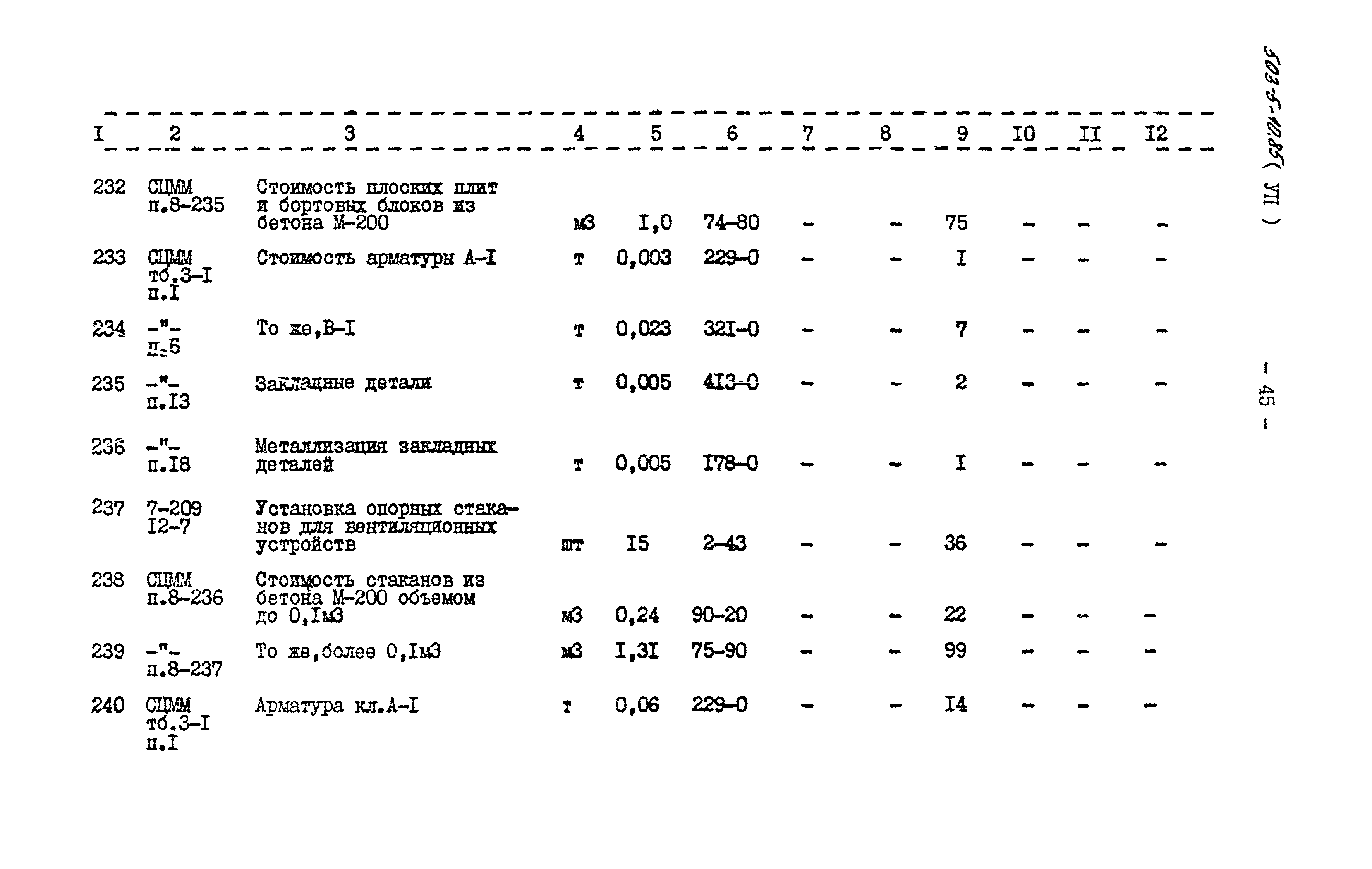 Типовой проект 503-5-10.85