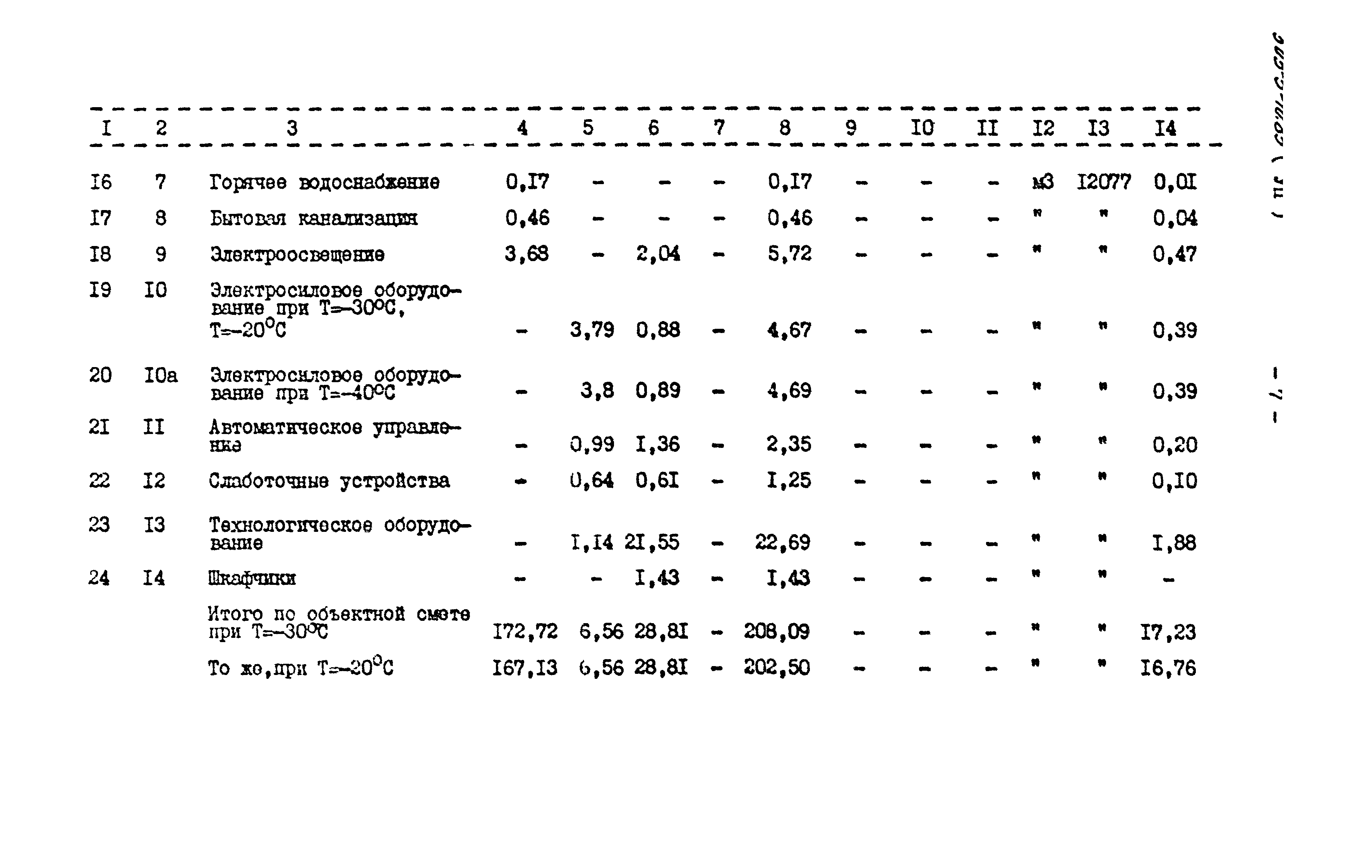 Типовой проект 503-5-10.85