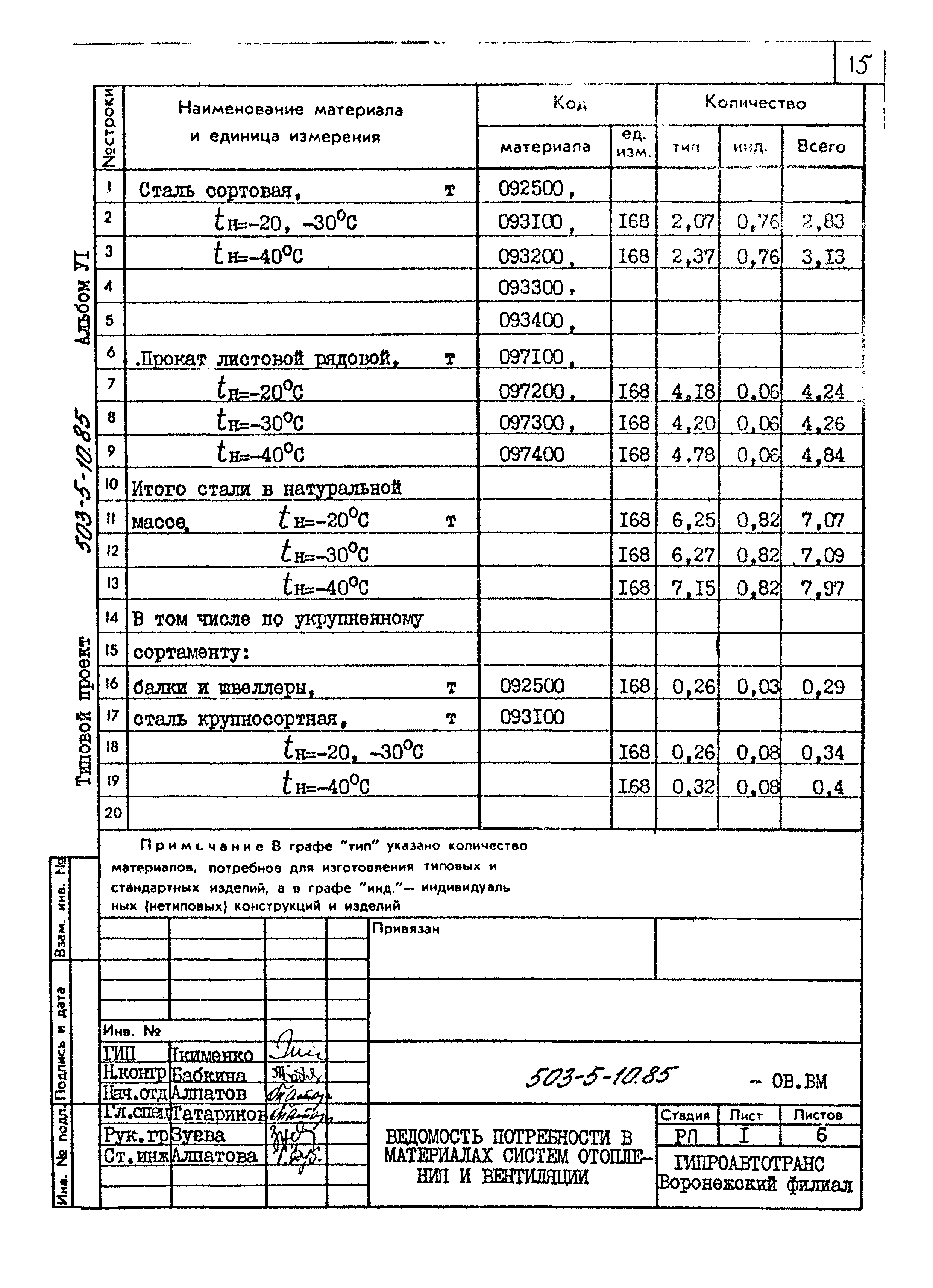 Типовой проект 503-5-10.85