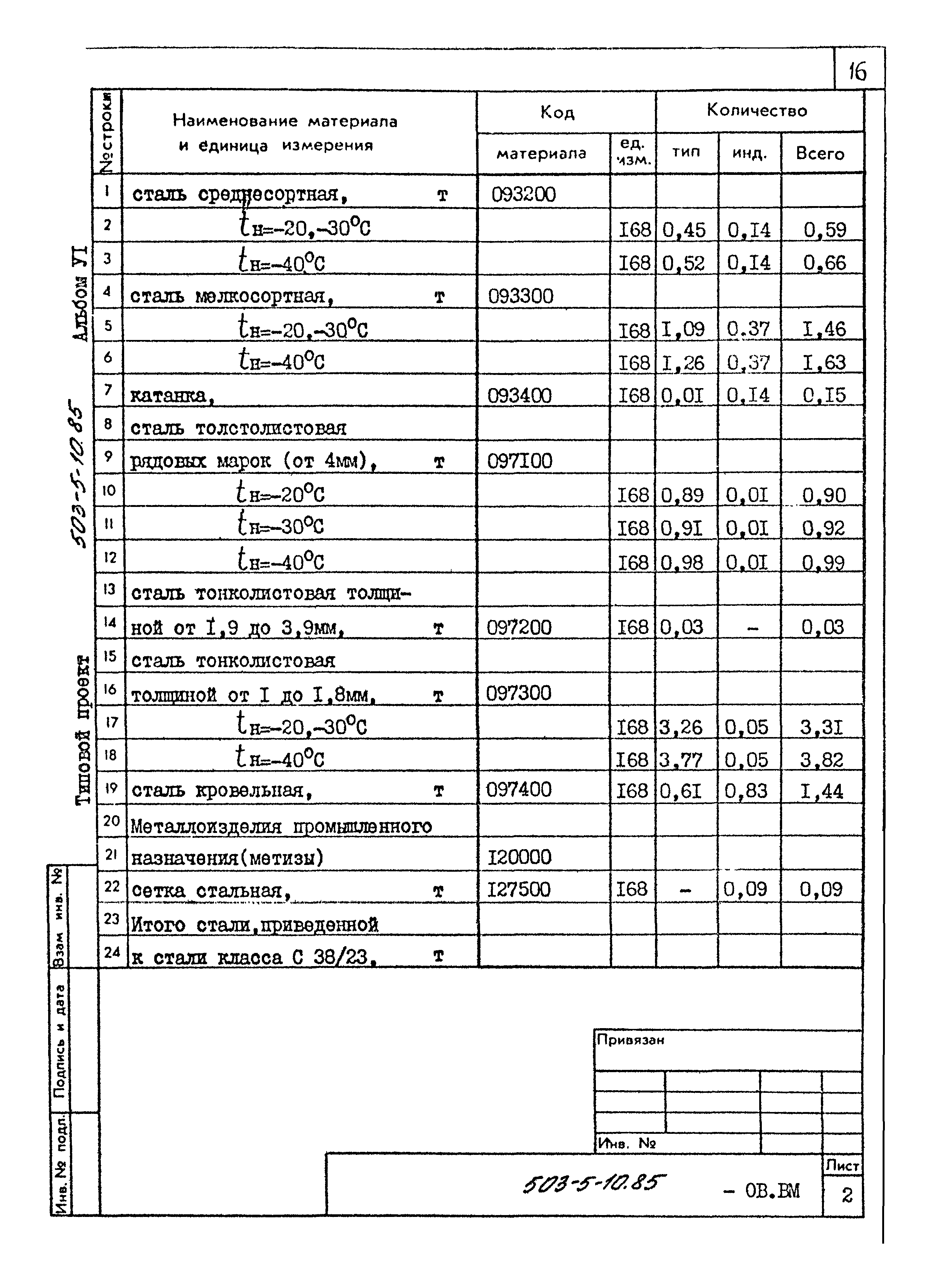 Типовой проект 503-5-10.85