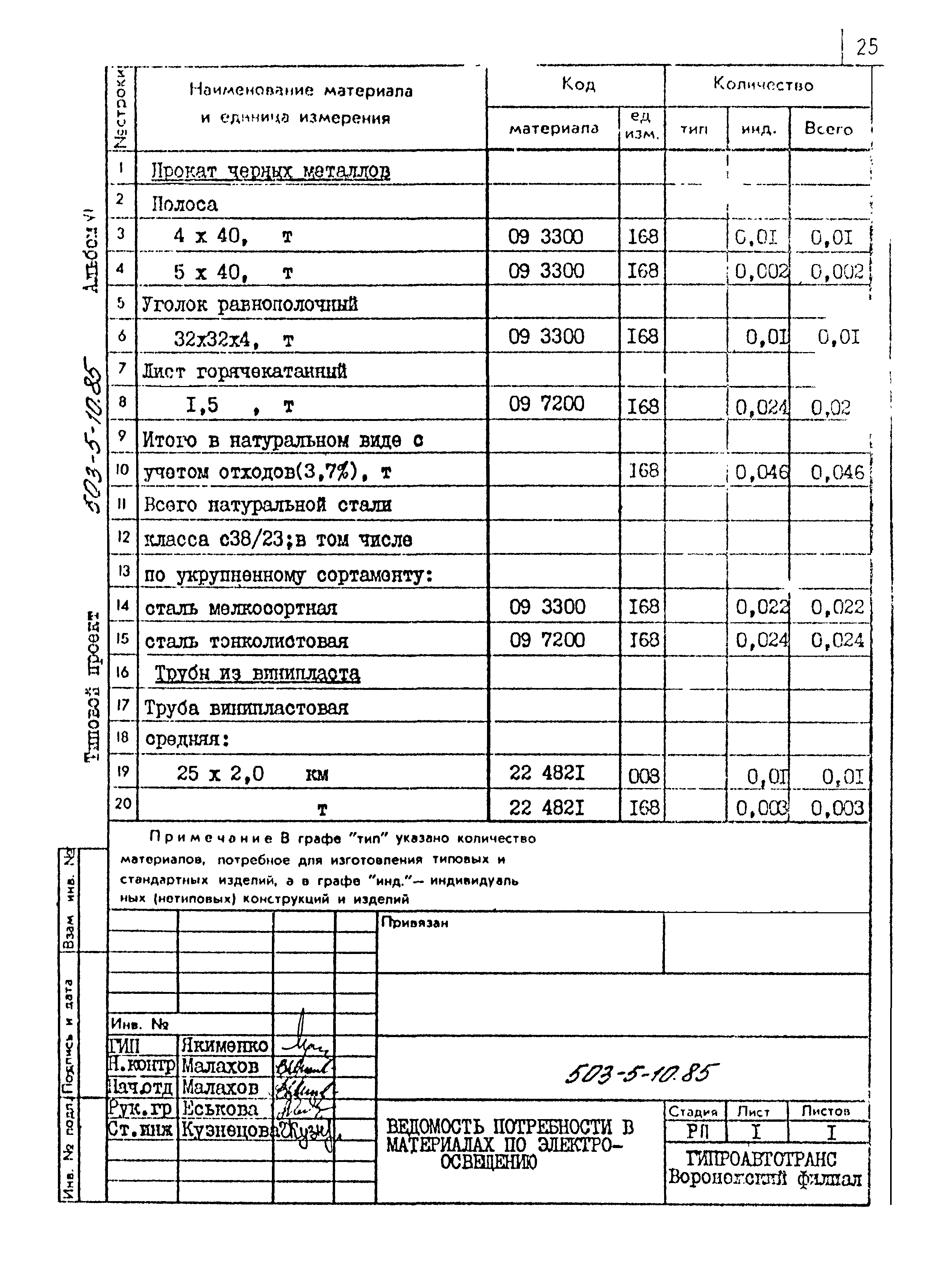 Типовой проект 503-5-10.85