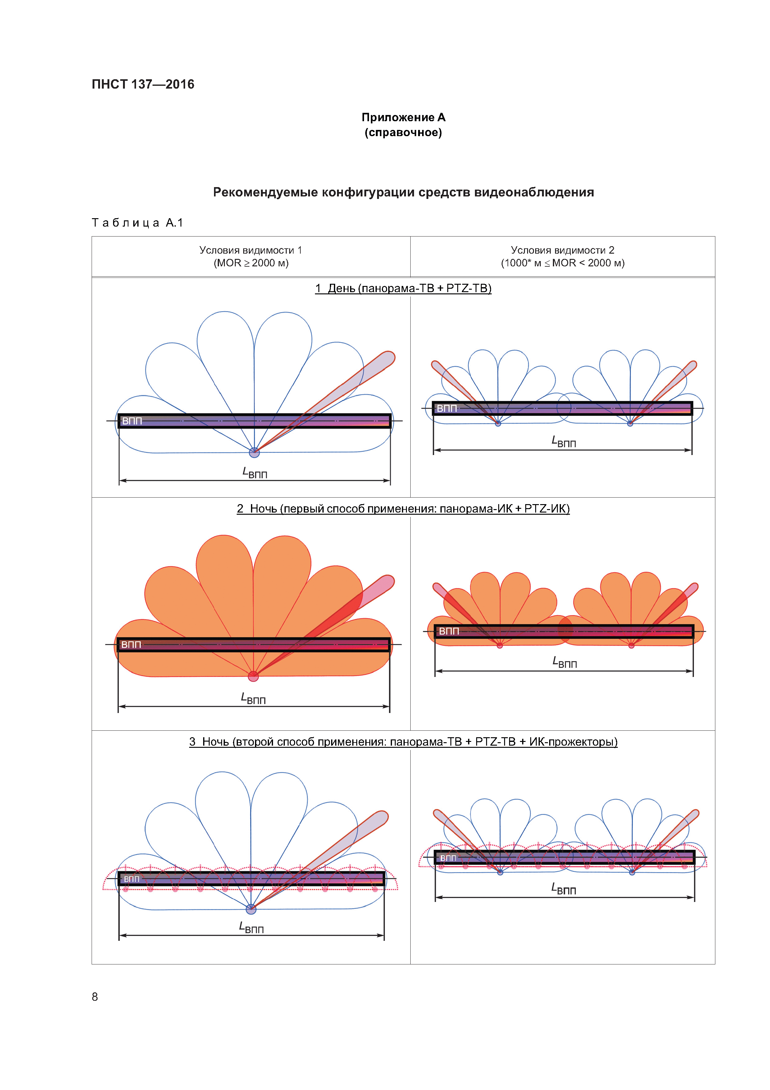 ПНСТ 137-2016