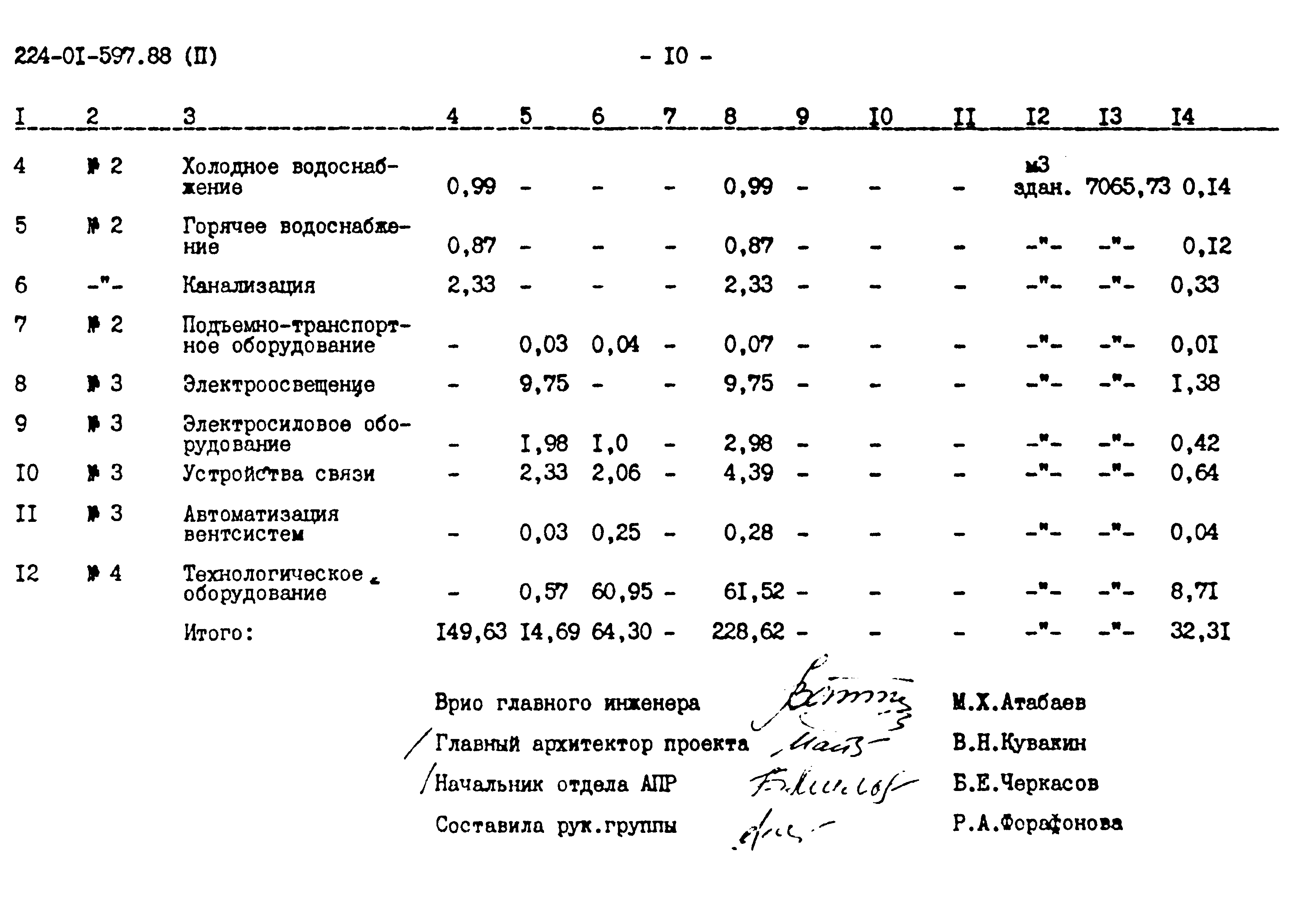 Типовые материалы для проектирования 224-01-597.88