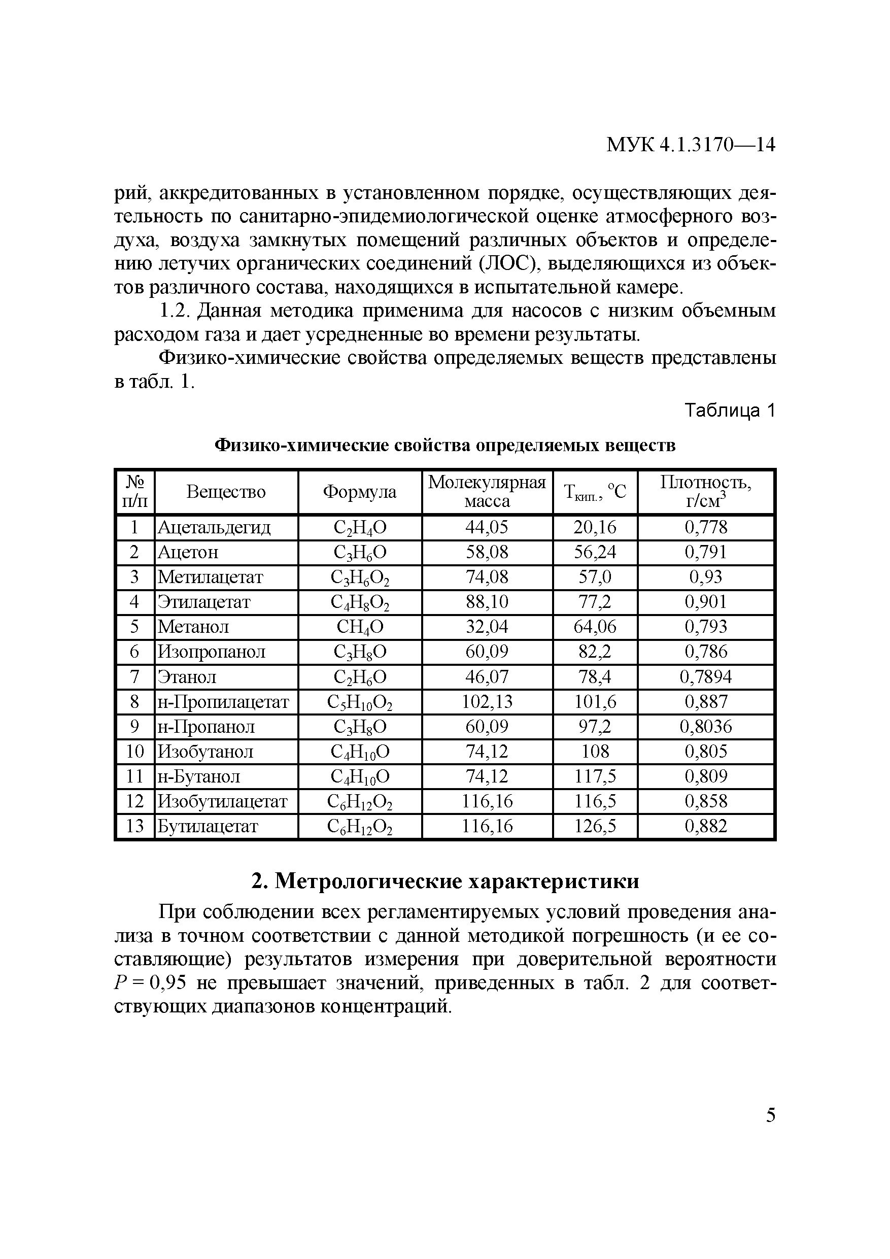 МУК 4.1.3170-14