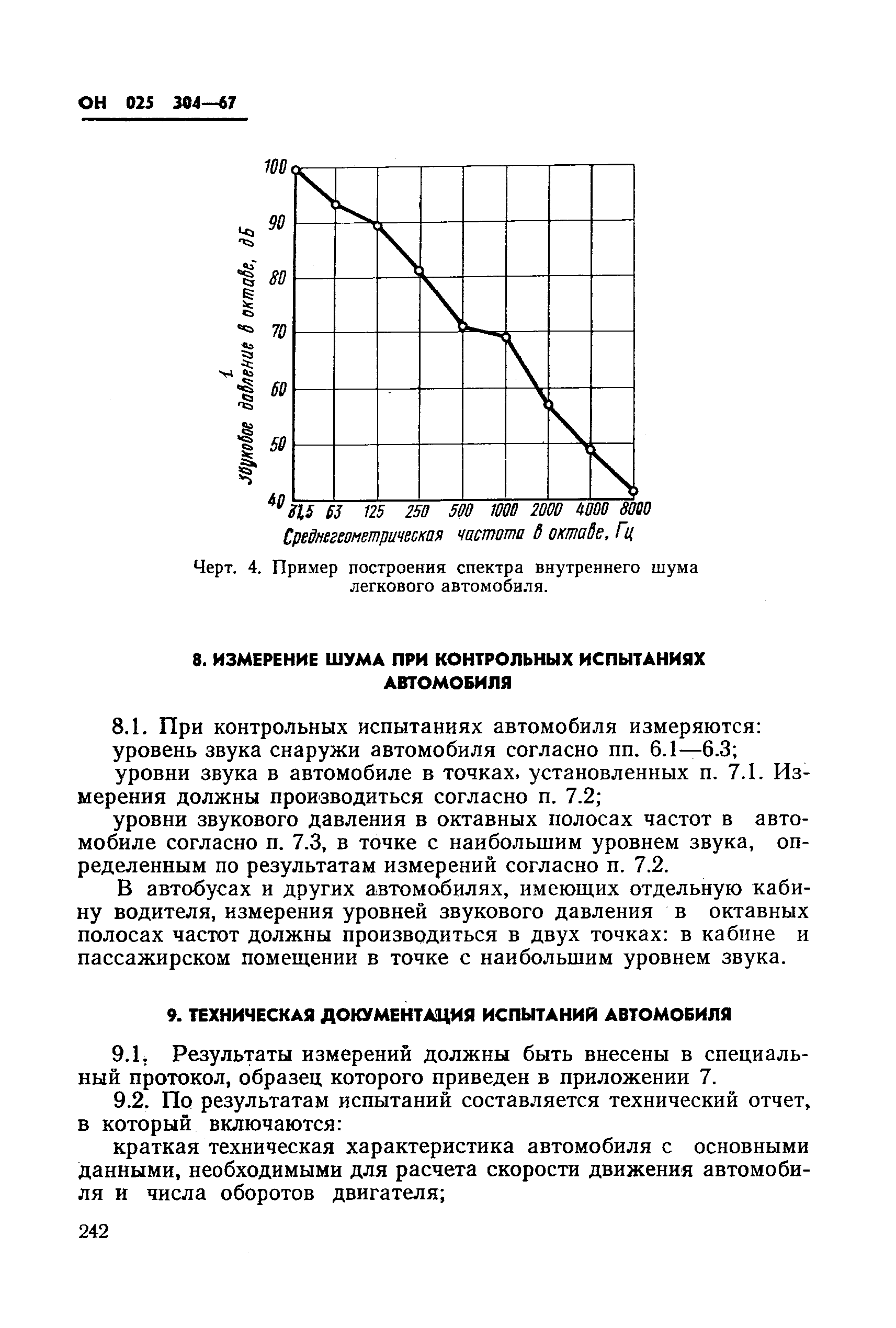 ОН 025 304-67