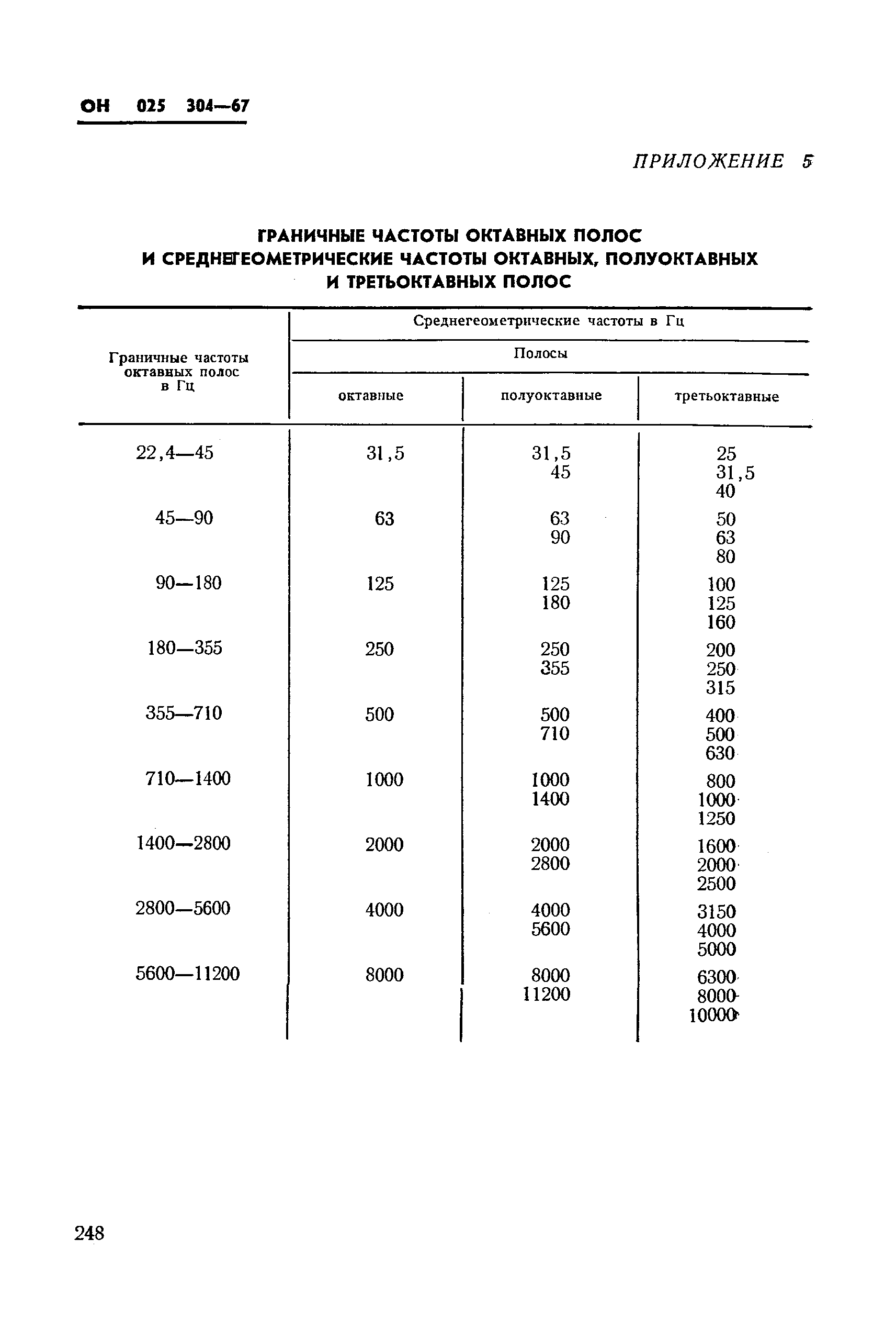 ОН 025 304-67