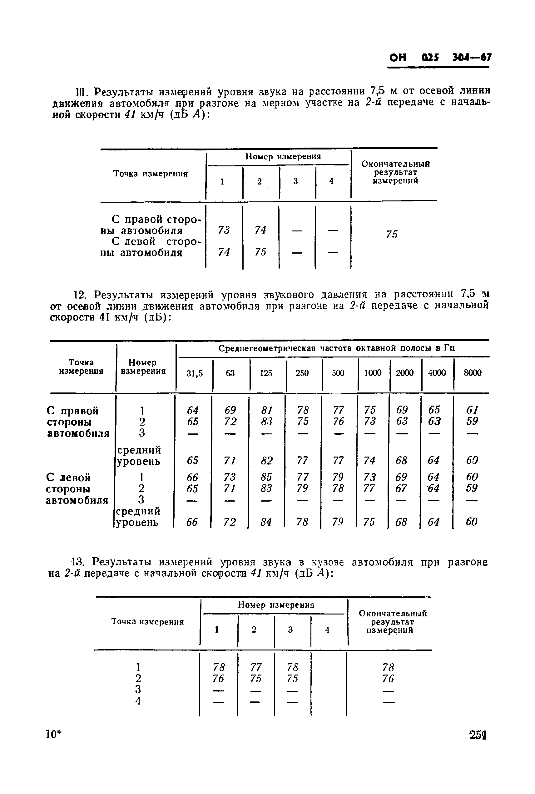 ОН 025 304-67