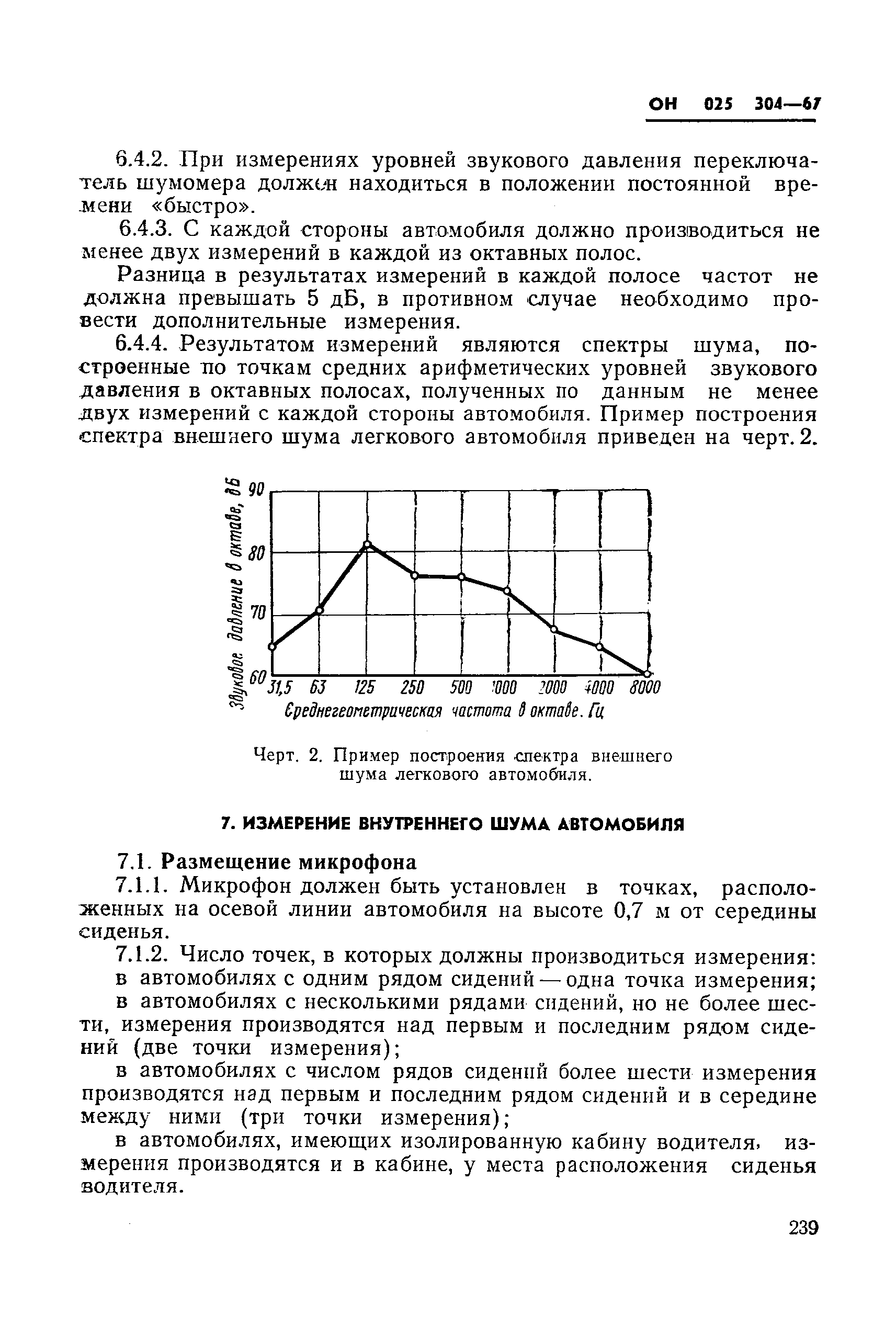 ОН 025 304-67