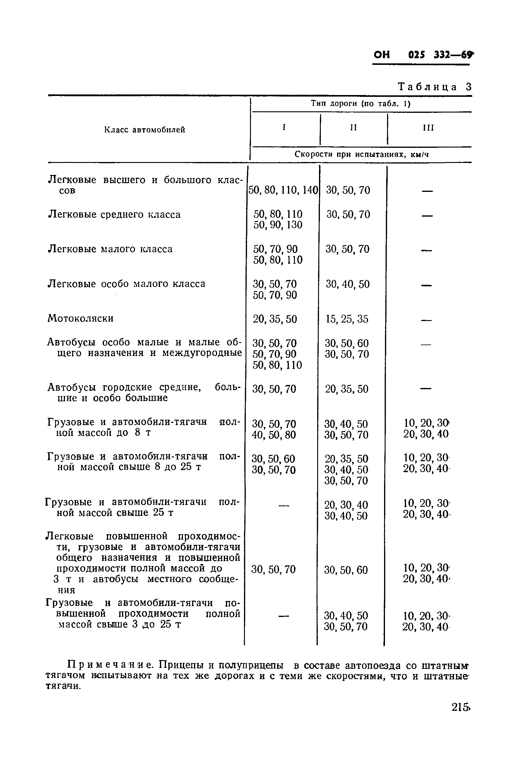 ОН 025 332-69