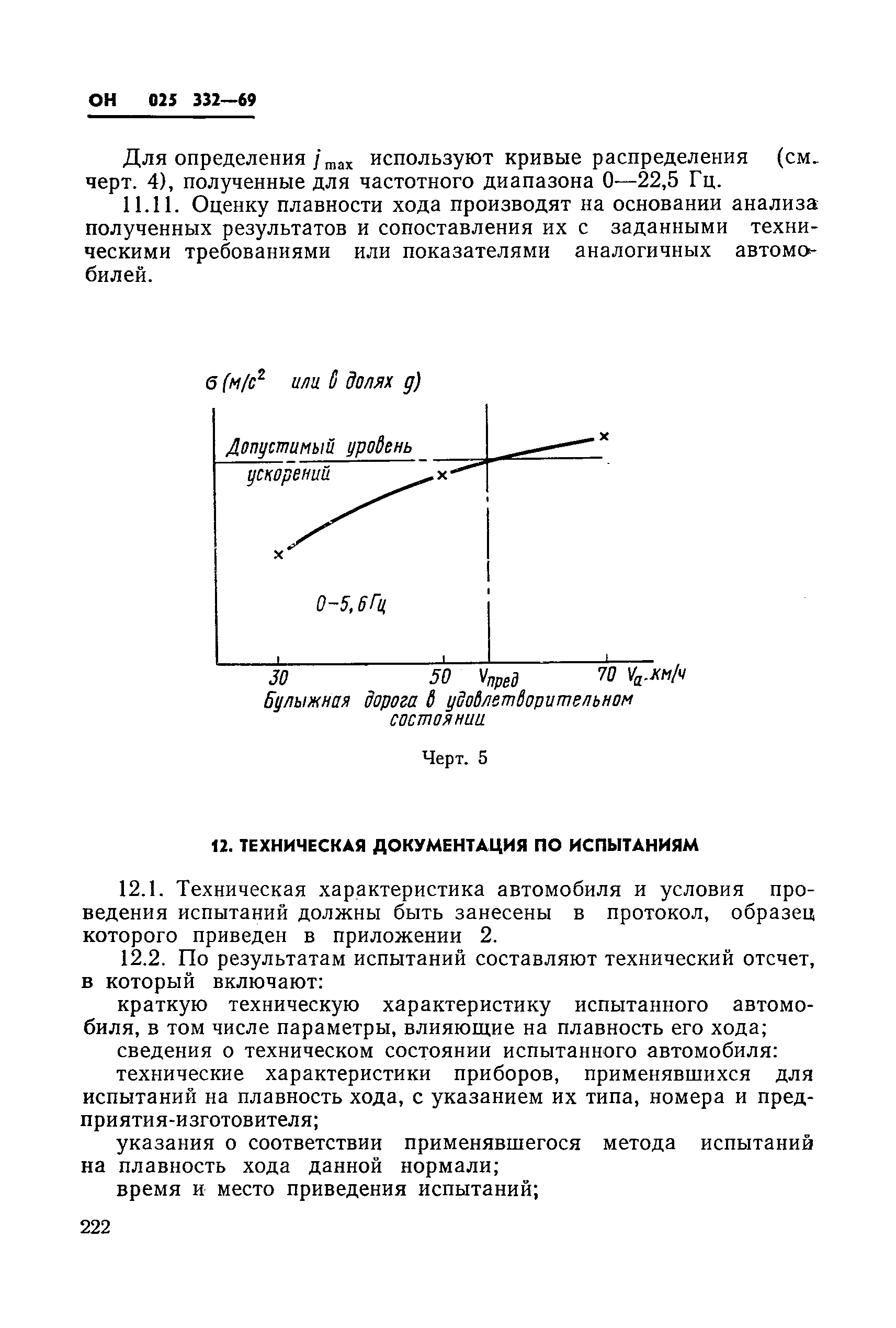 ОН 025 332-69