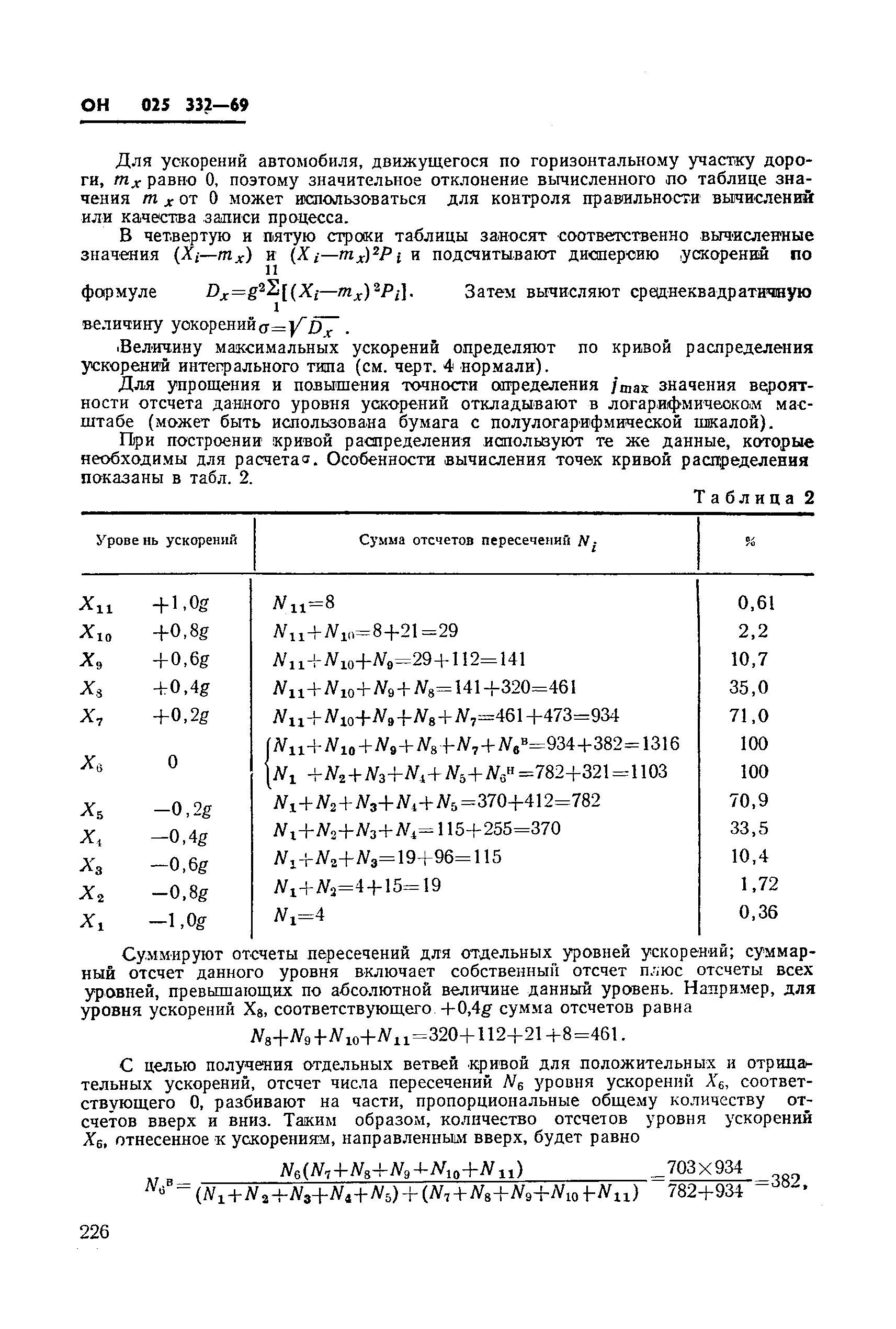 ОН 025 332-69