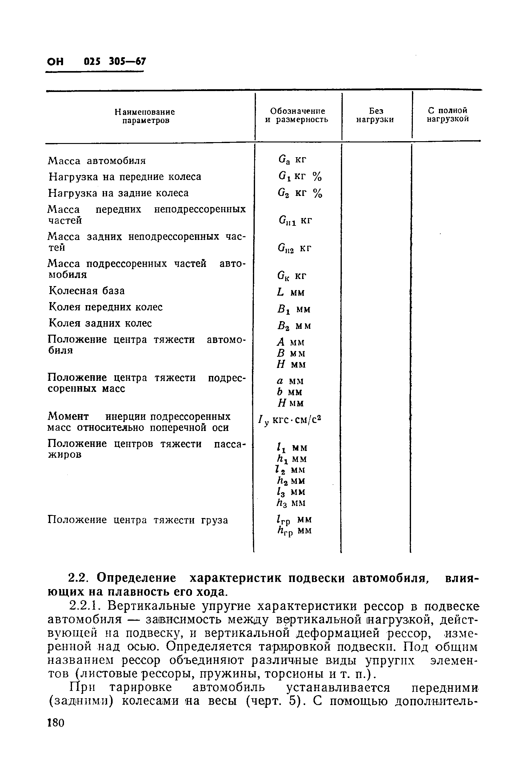 ОН 025 305-67