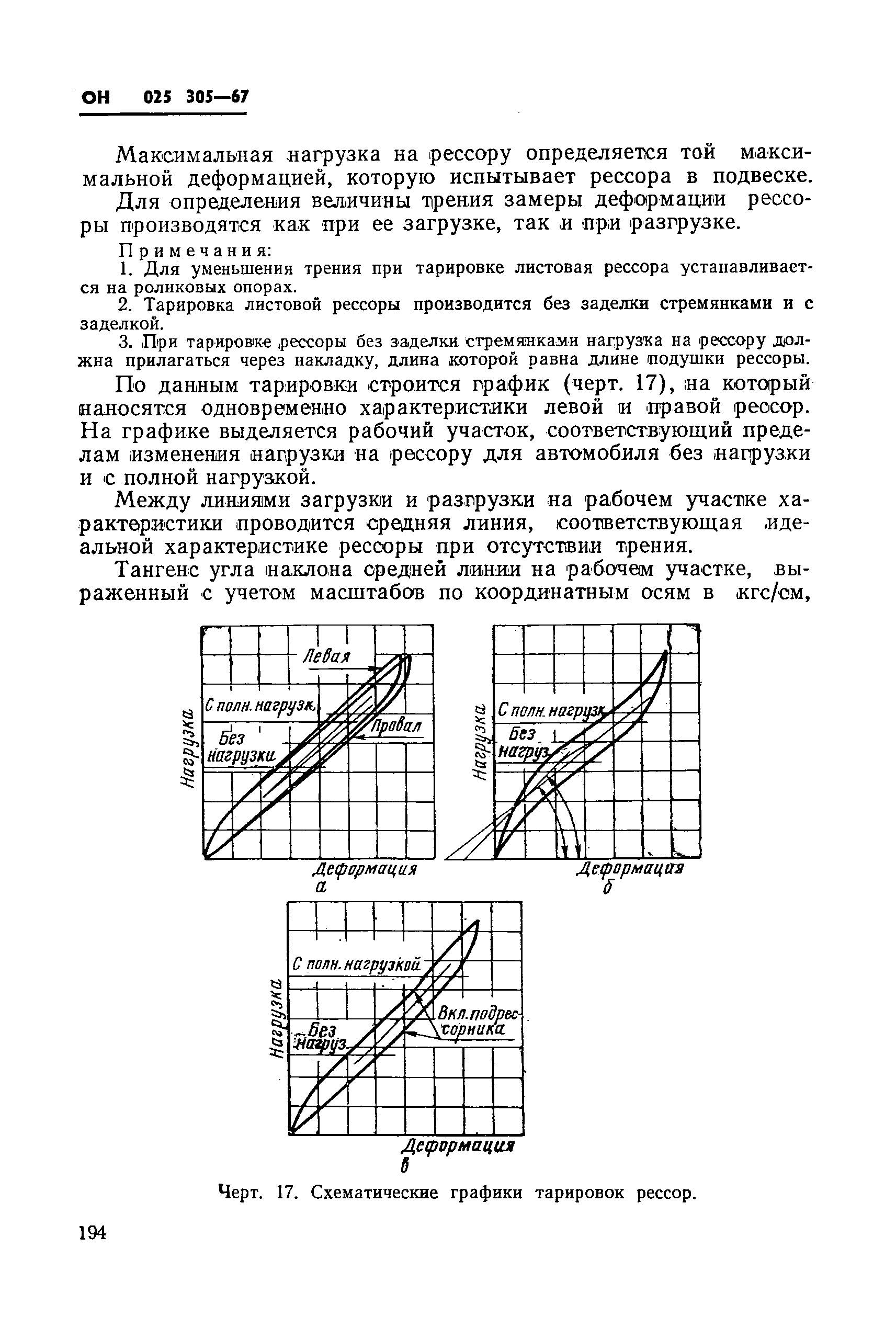 ОН 025 305-67