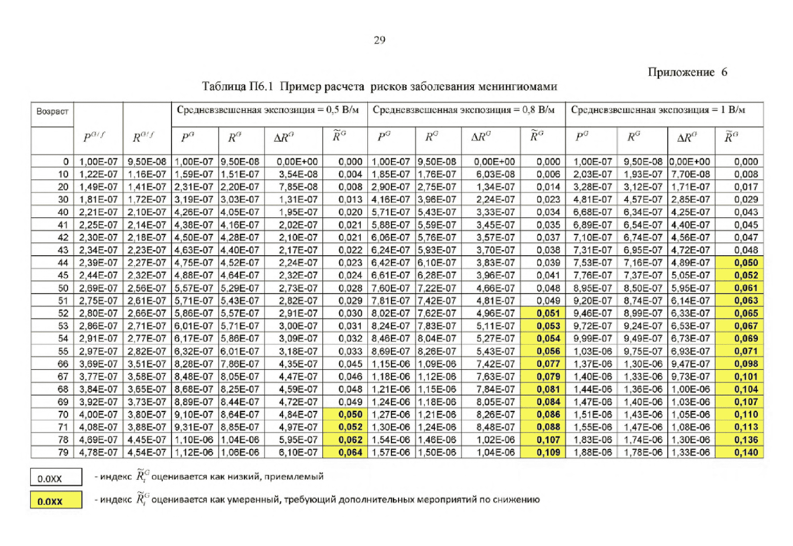 Скачать МР 2.1.10.0061-12 Оценка риска для здоровья населения при  воздействии переменных электромагнитных полей (до 300 ГГЦ) в условиях  населенных мест