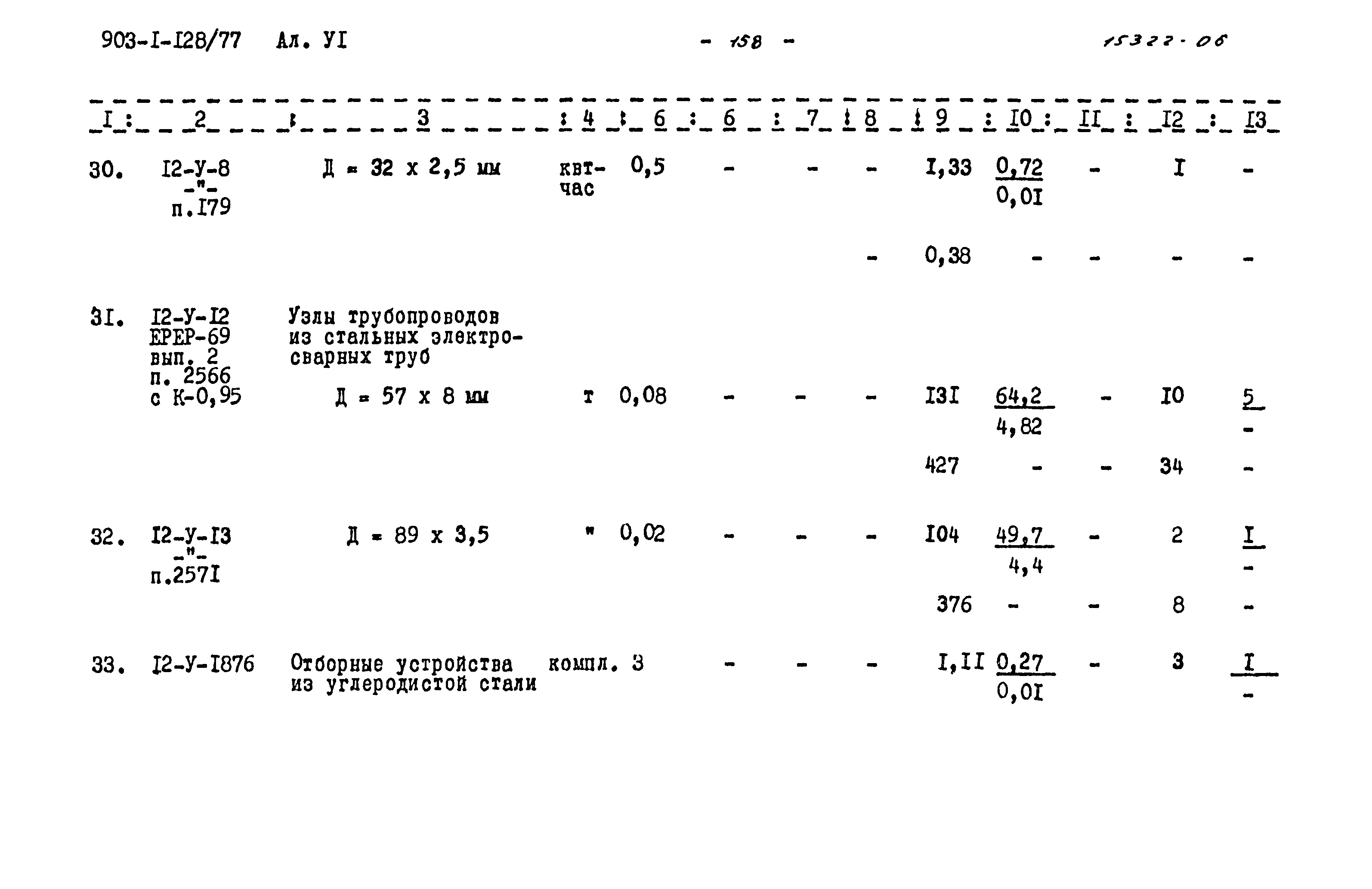 Типовой проект 903-1-128/77