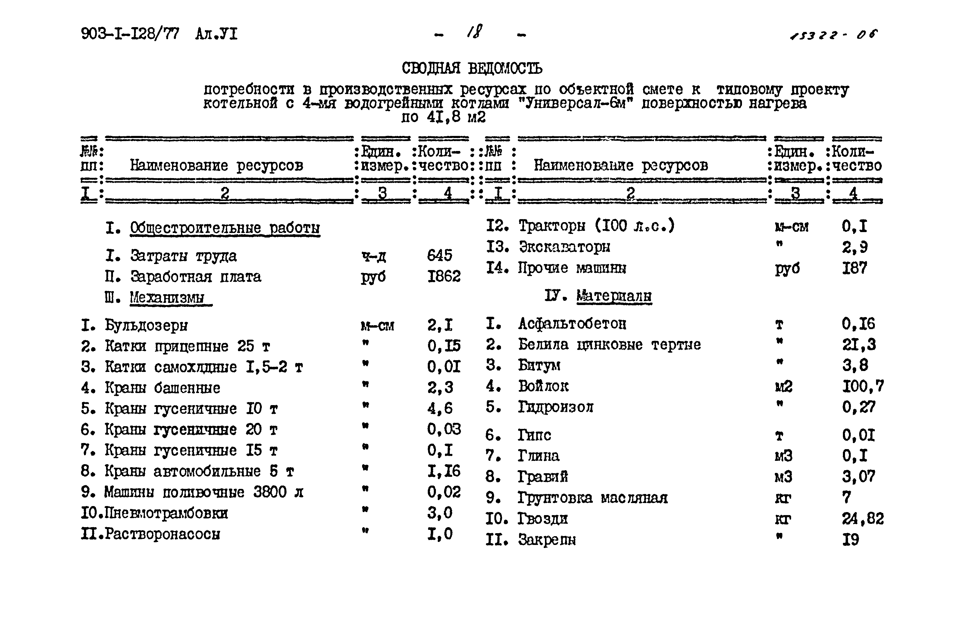 Типовой проект 903-1-128/77