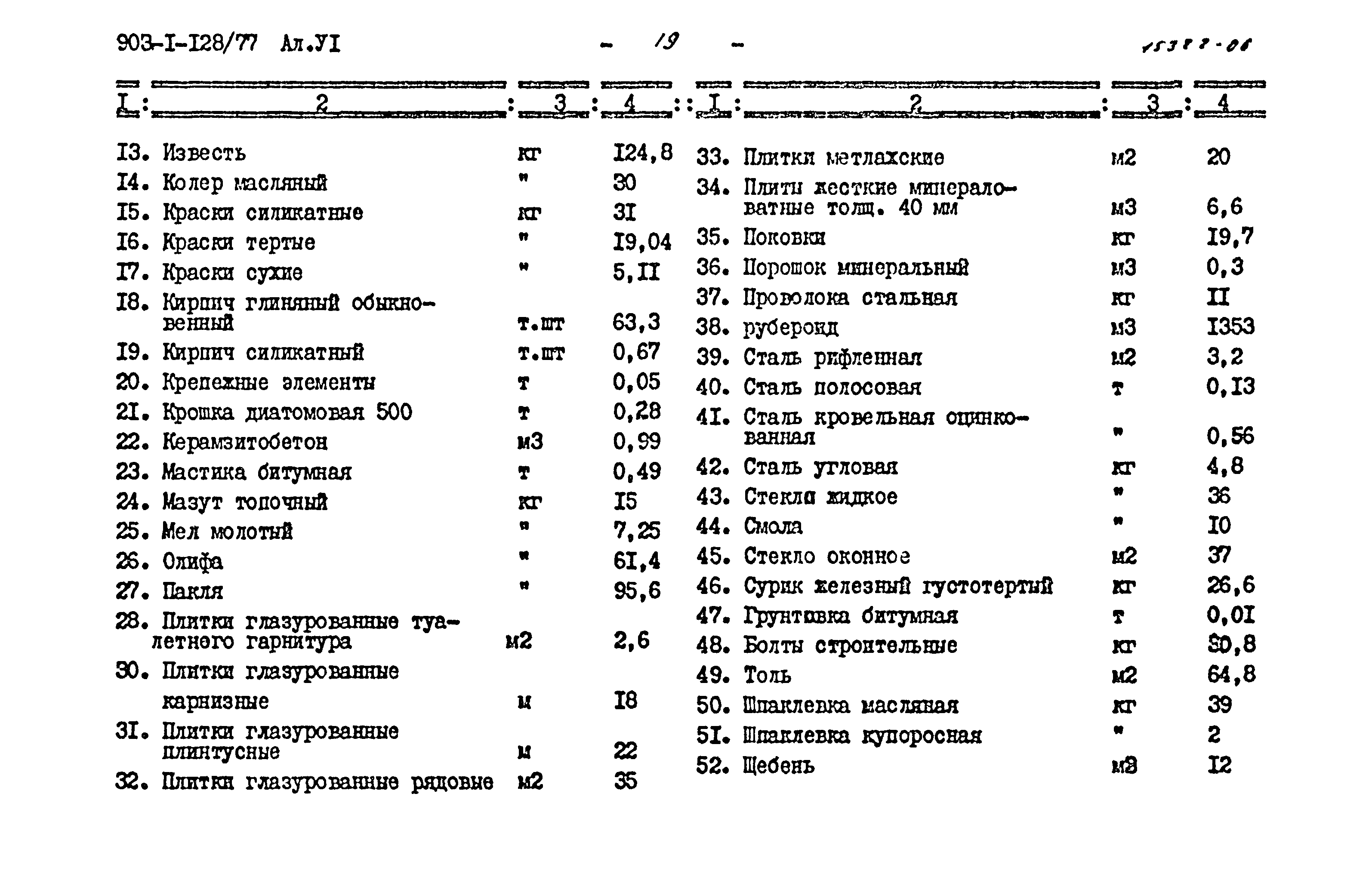 Типовой проект 903-1-128/77