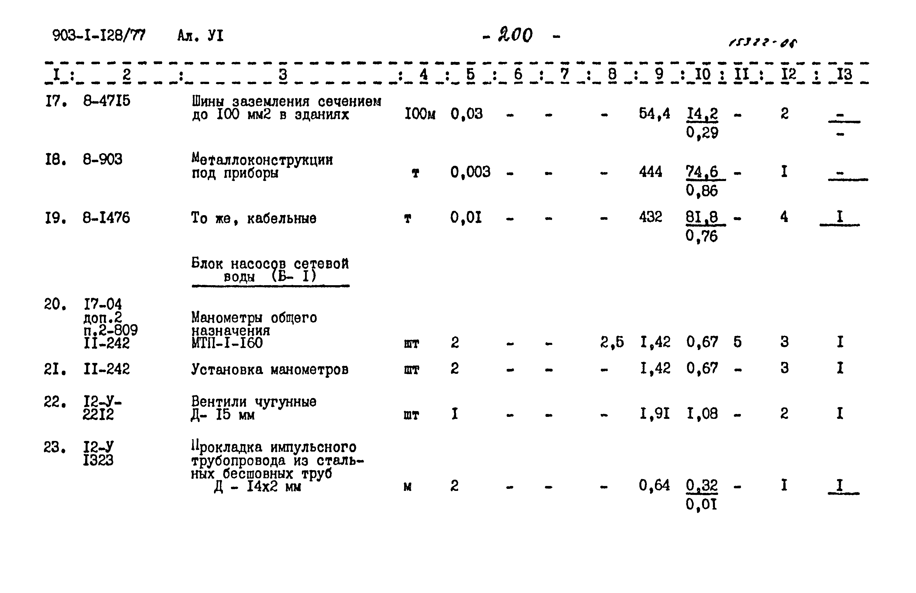 Типовой проект 903-1-128/77