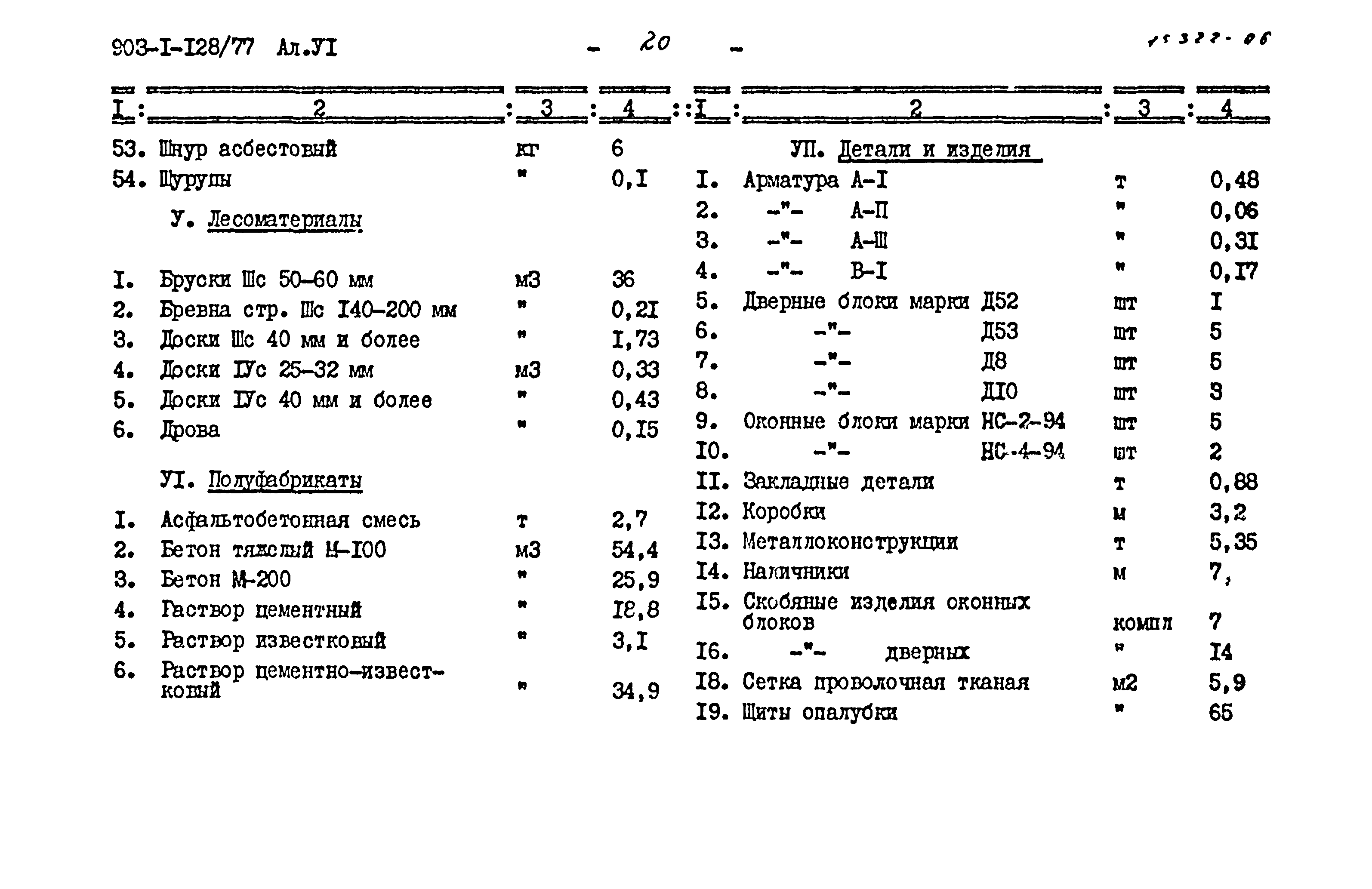 Типовой проект 903-1-128/77