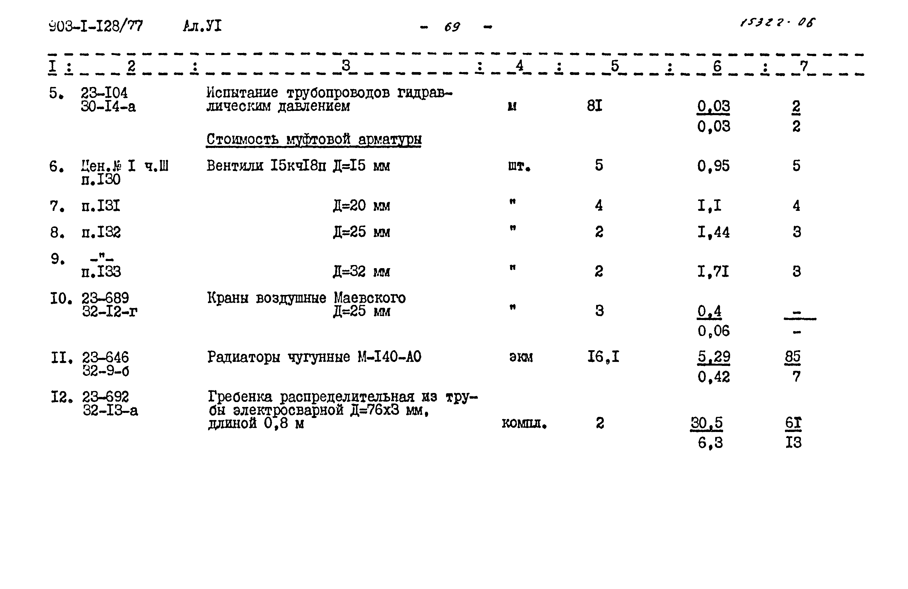 Типовой проект 903-1-128/77