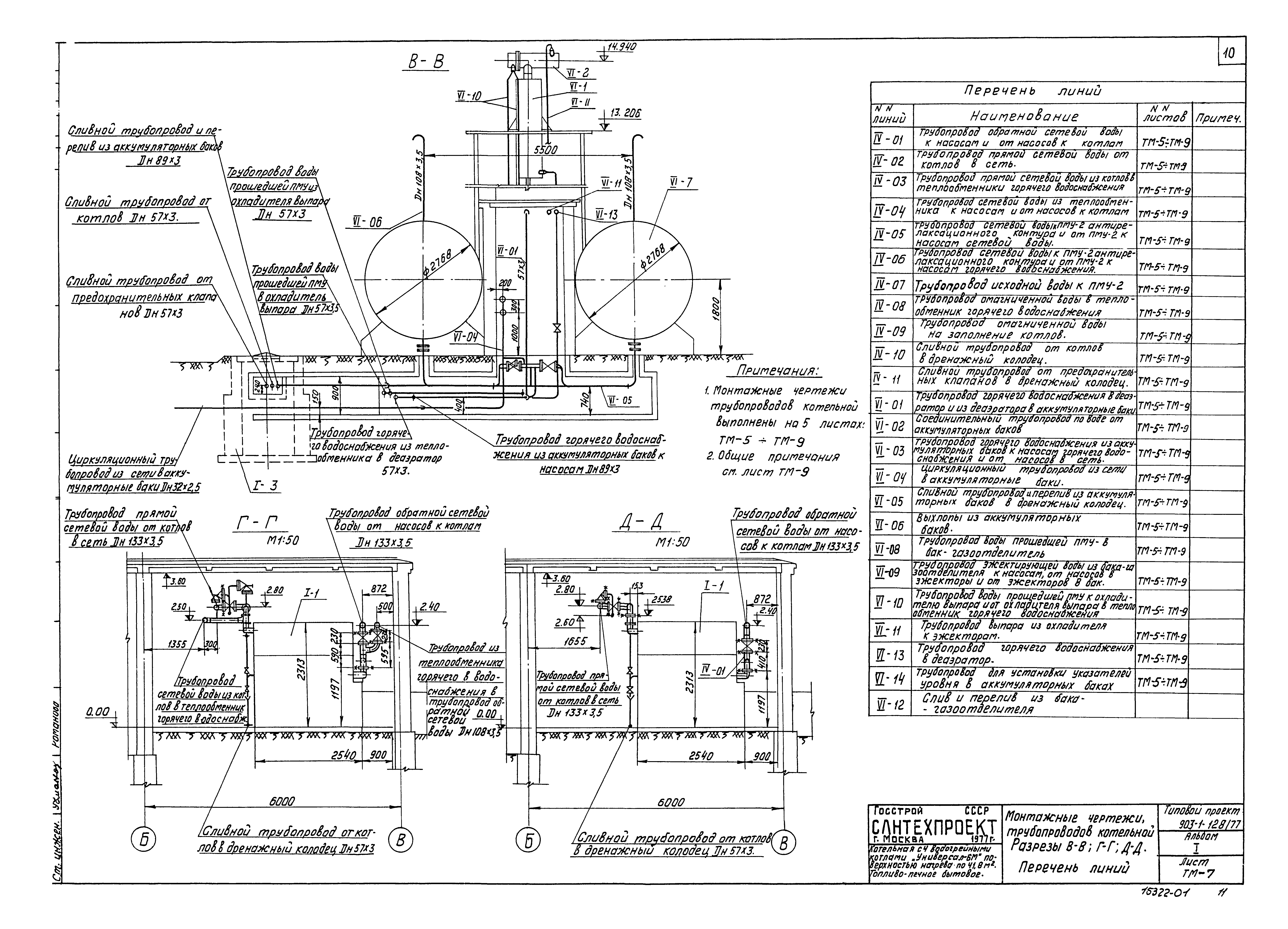 Типовой проект 903-1-128/77