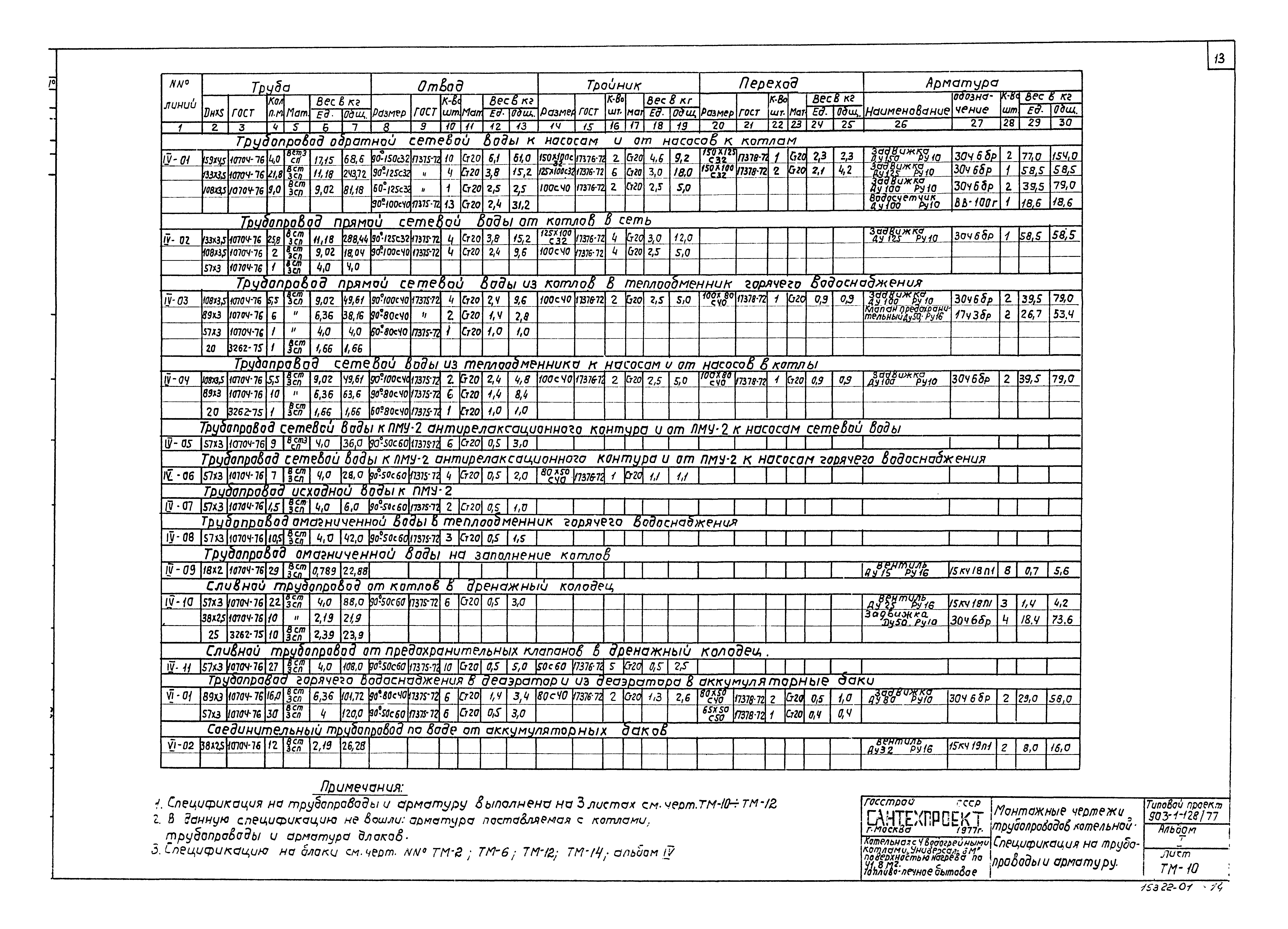 Типовой проект 903-1-128/77