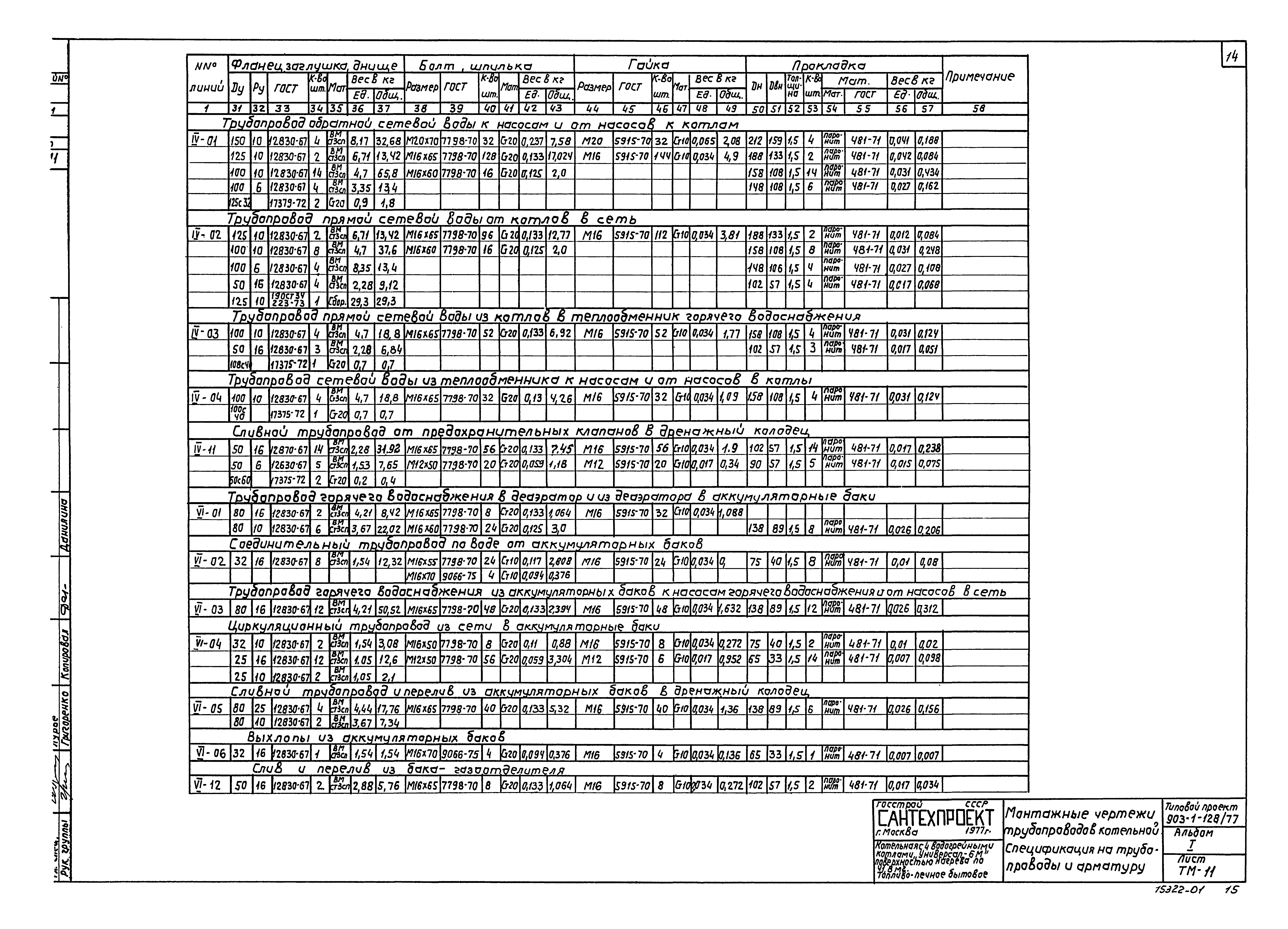 Типовой проект 903-1-128/77