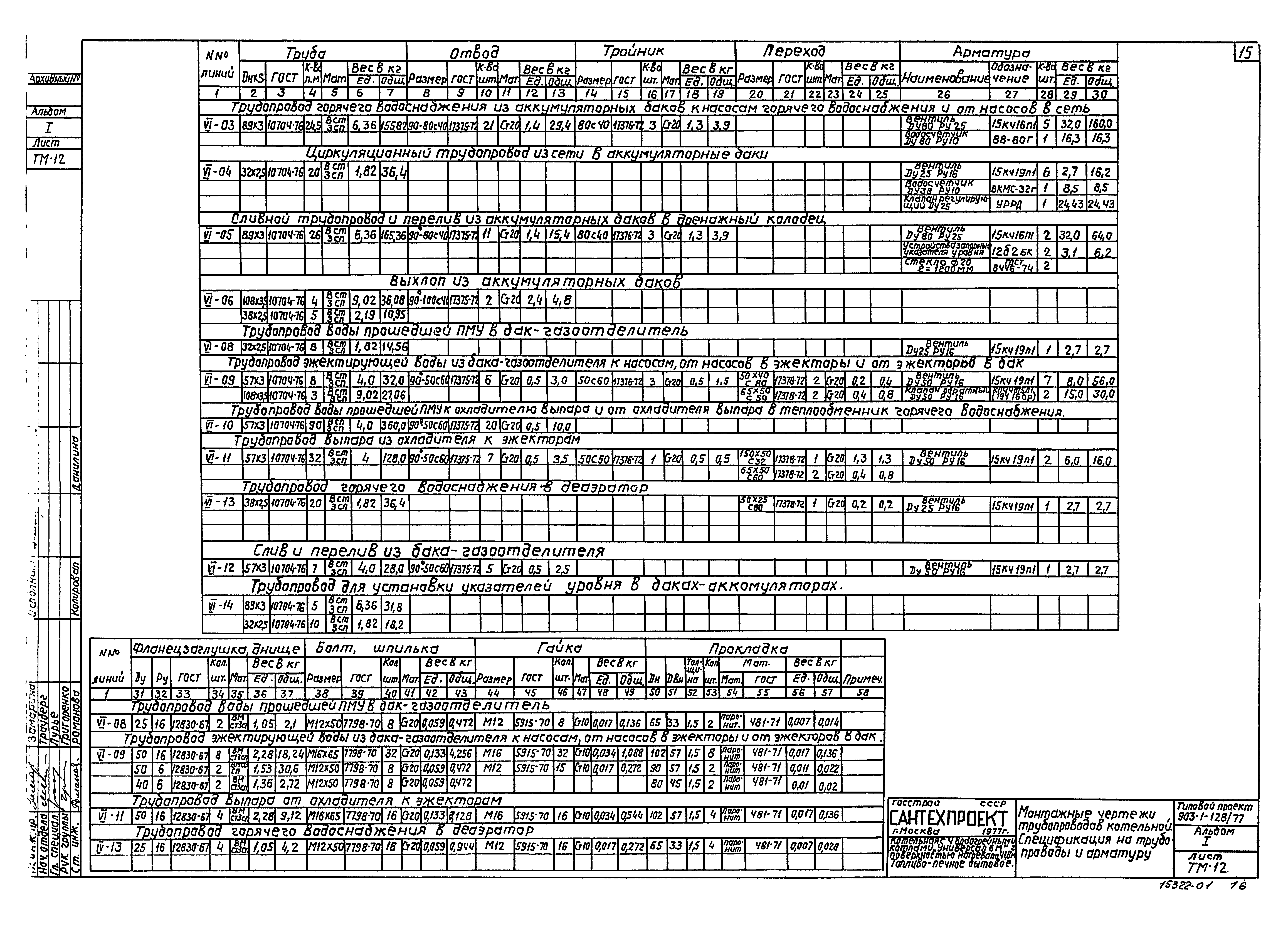 Типовой проект 903-1-128/77