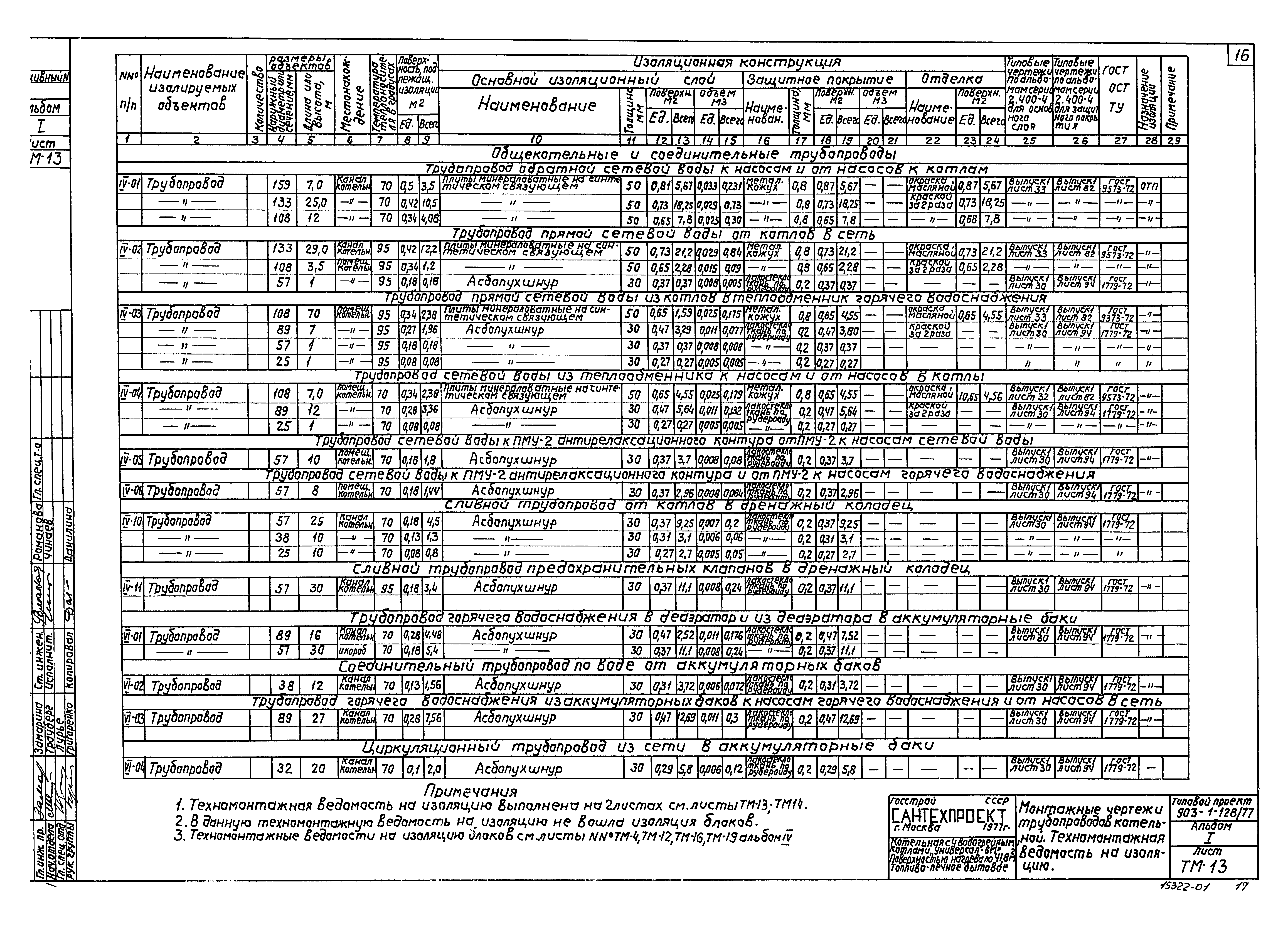 Типовой проект 903-1-128/77