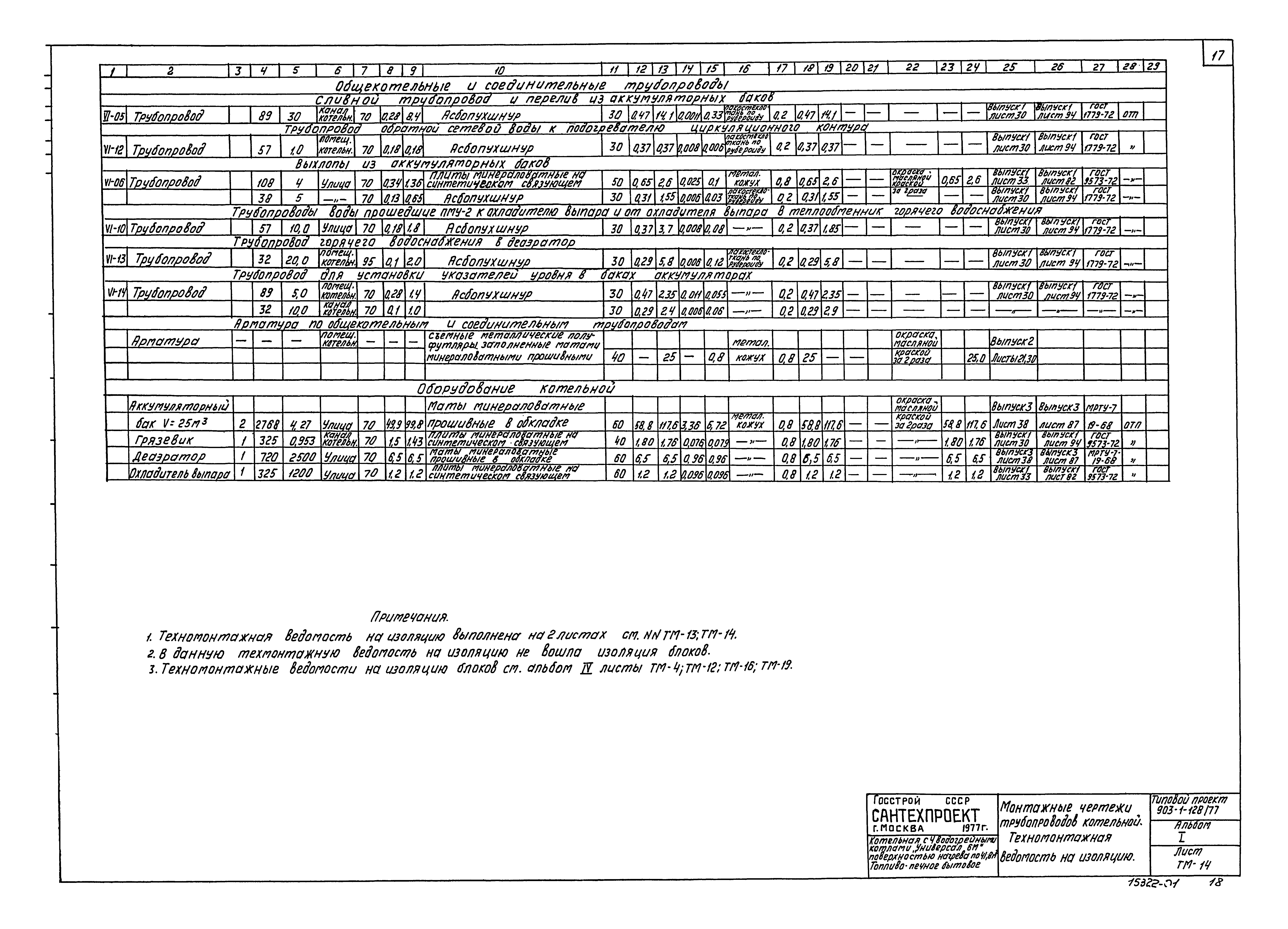 Типовой проект 903-1-128/77