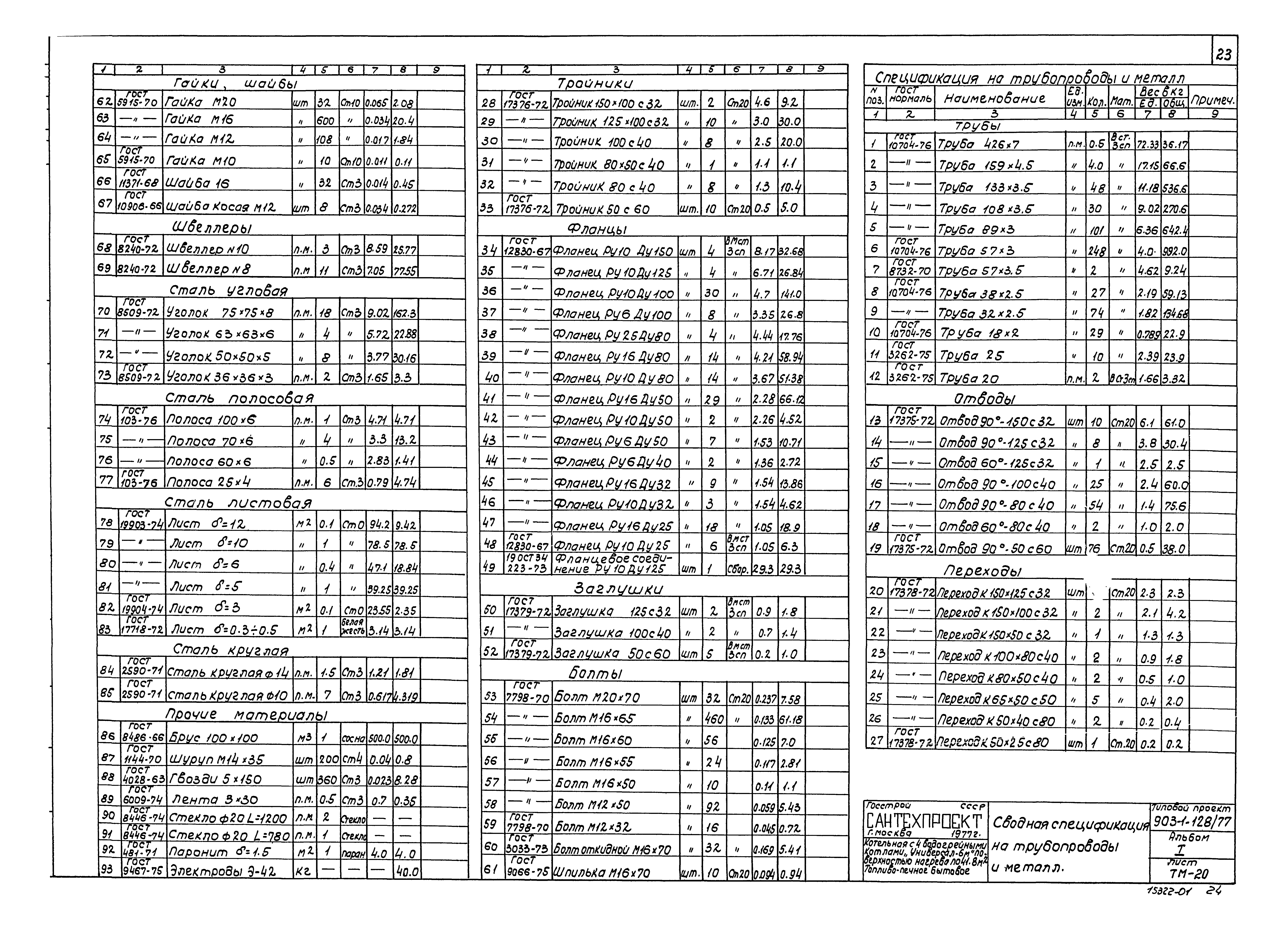 Типовой проект 903-1-128/77