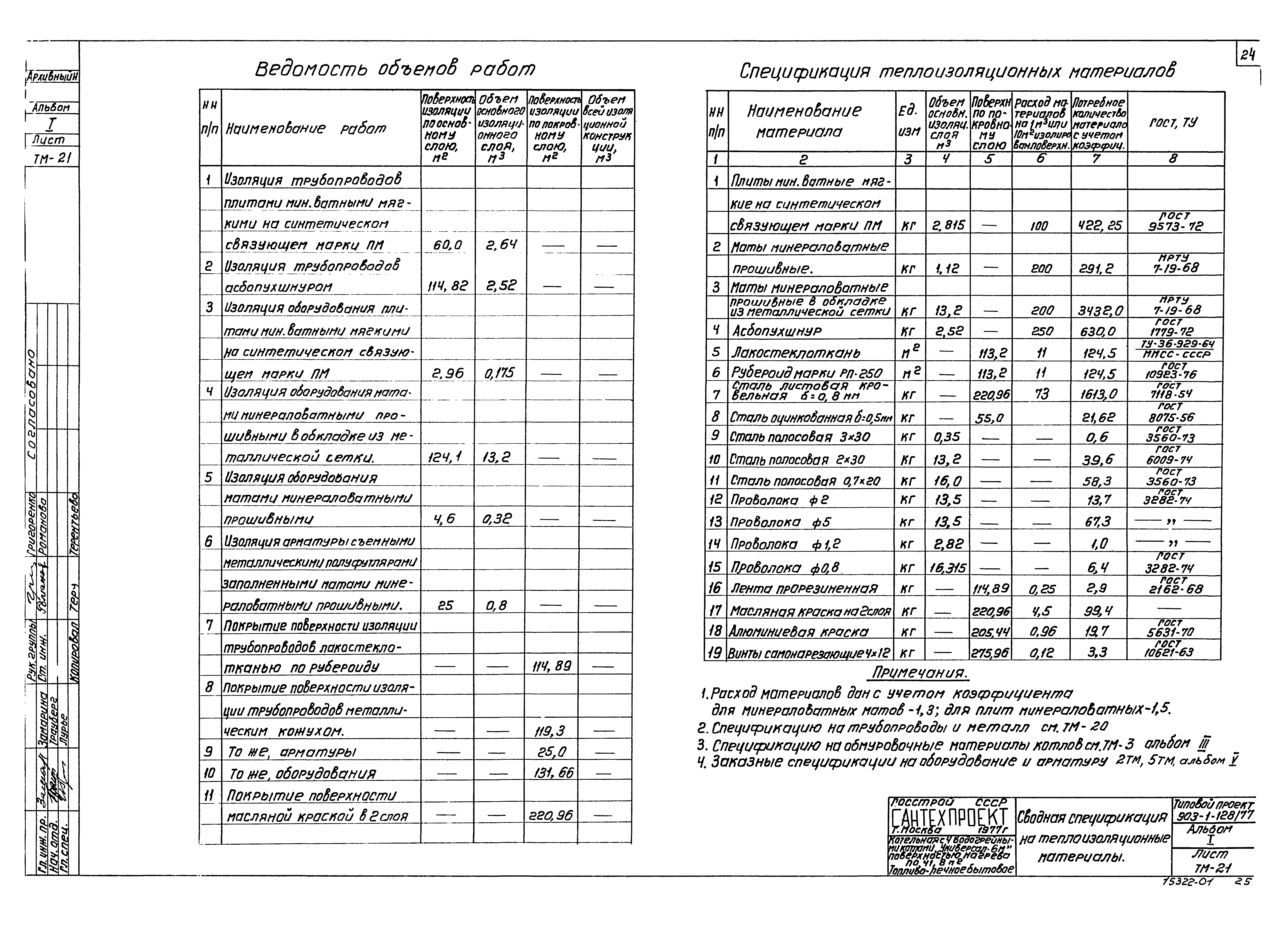 Типовой проект 903-1-128/77