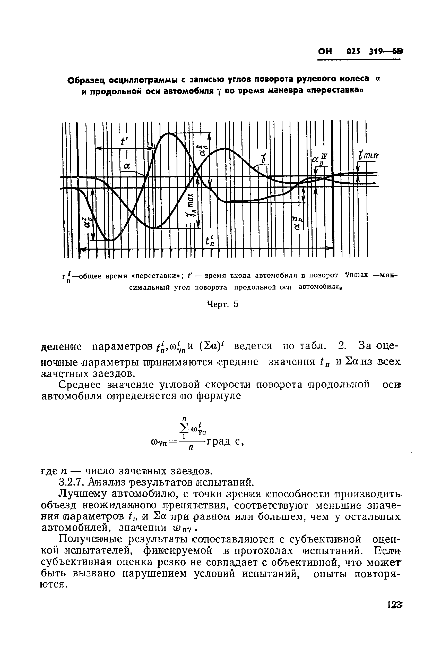 ОН 025 319-68