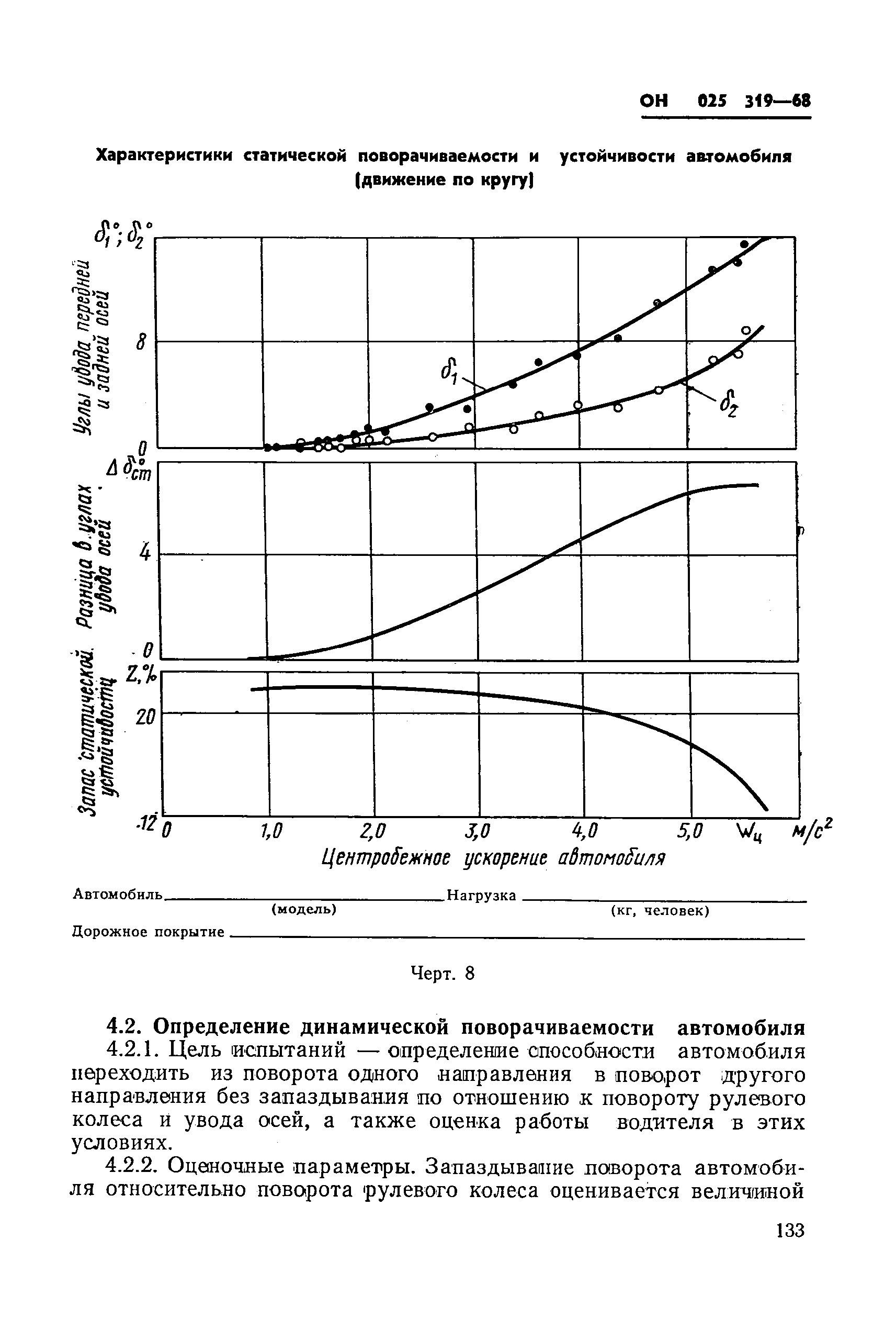 ОН 025 319-68