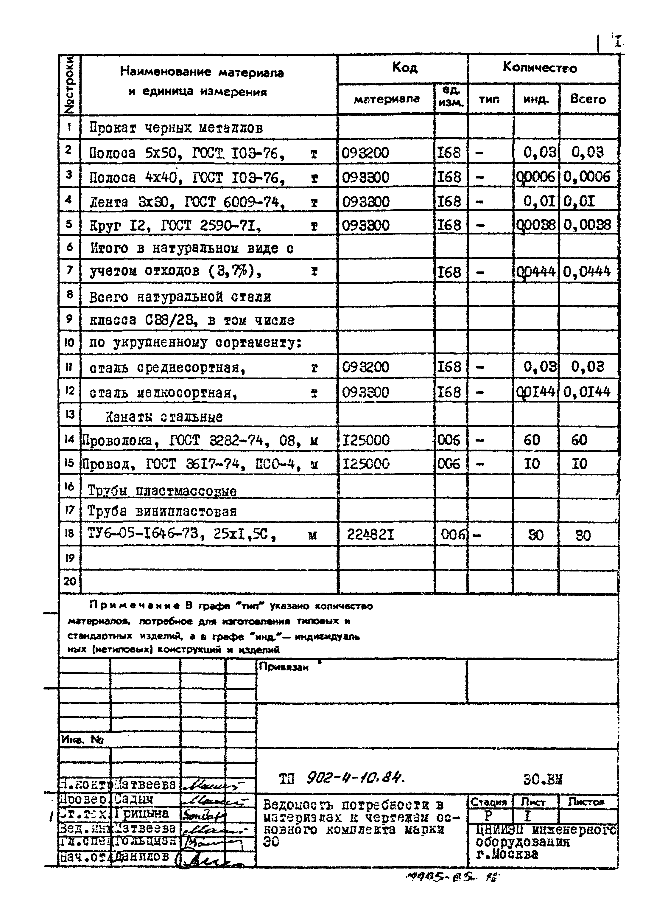 Типовой проект 902-4-10.84