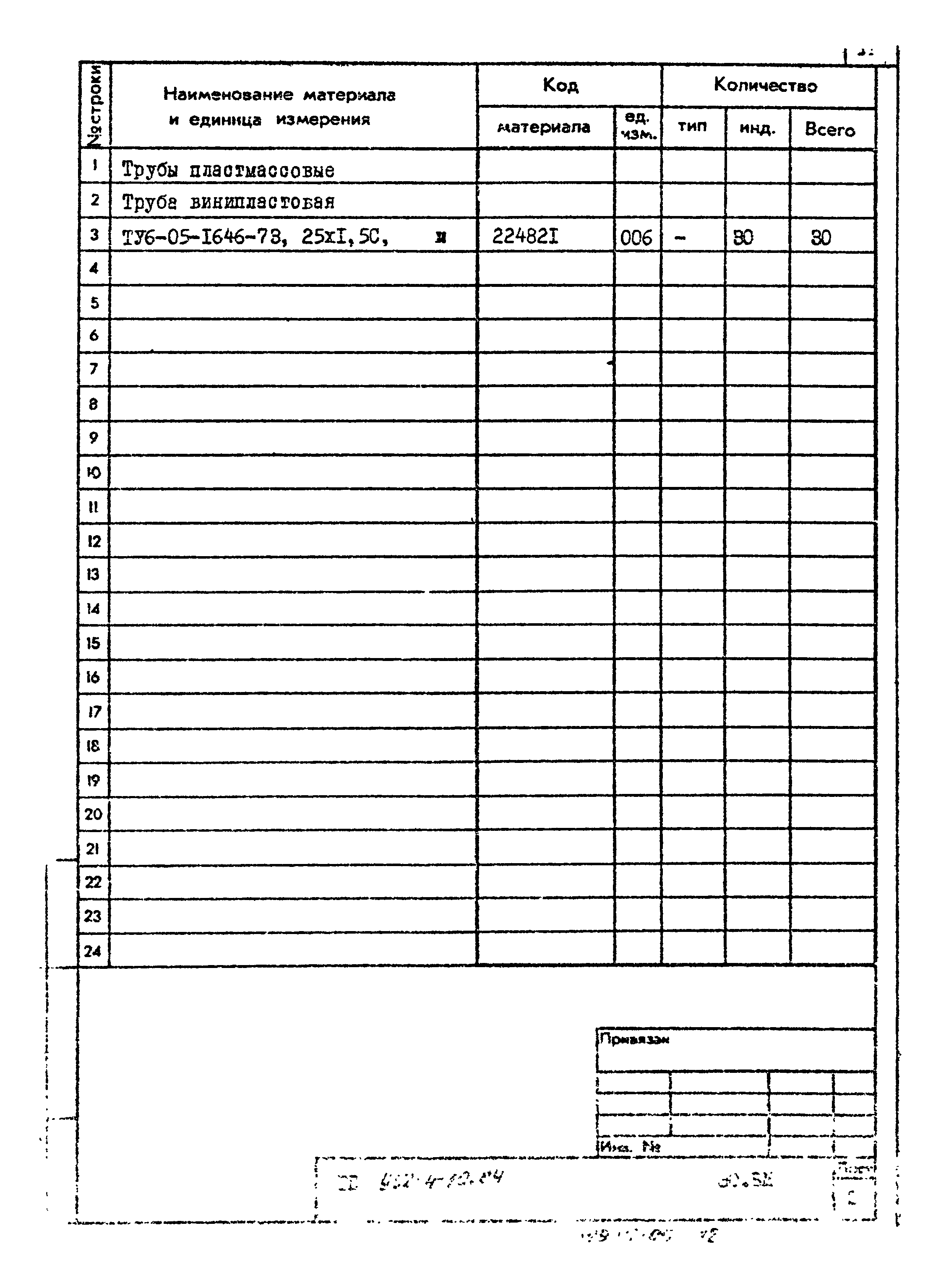 Типовой проект 902-4-10.84