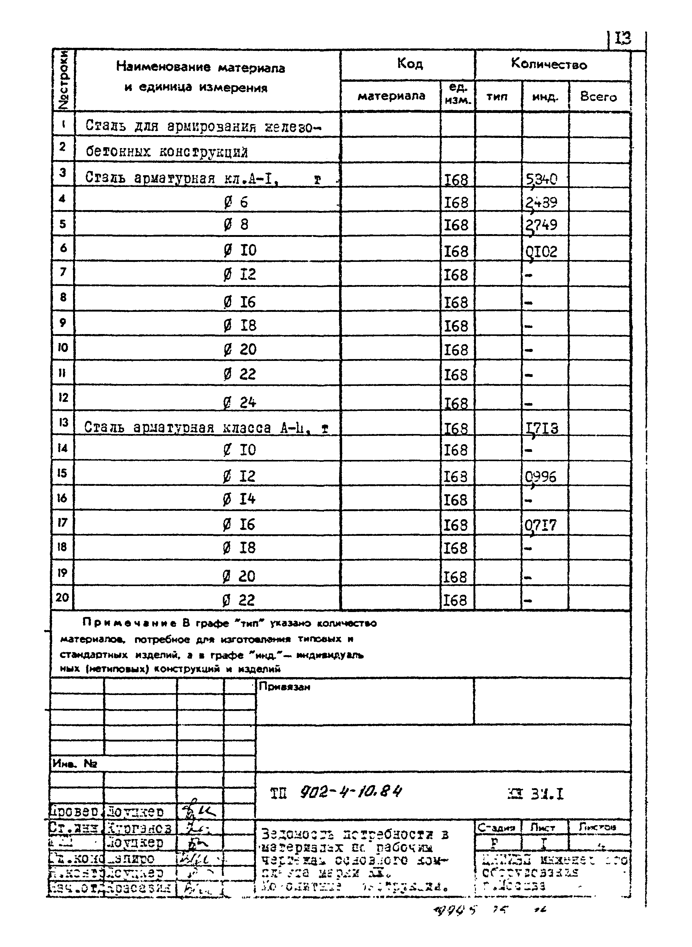 Типовой проект 902-4-10.84