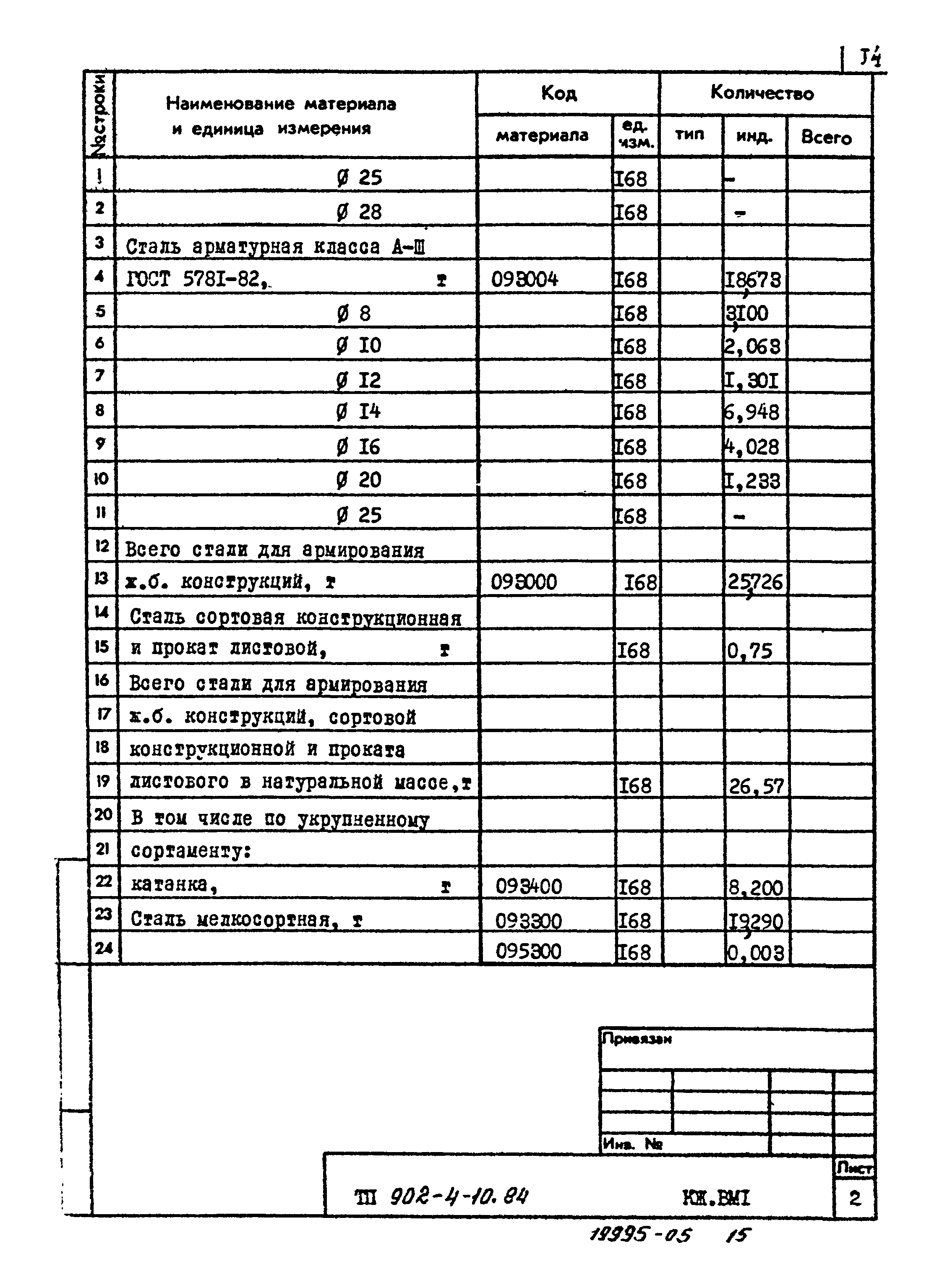 Типовой проект 902-4-10.84