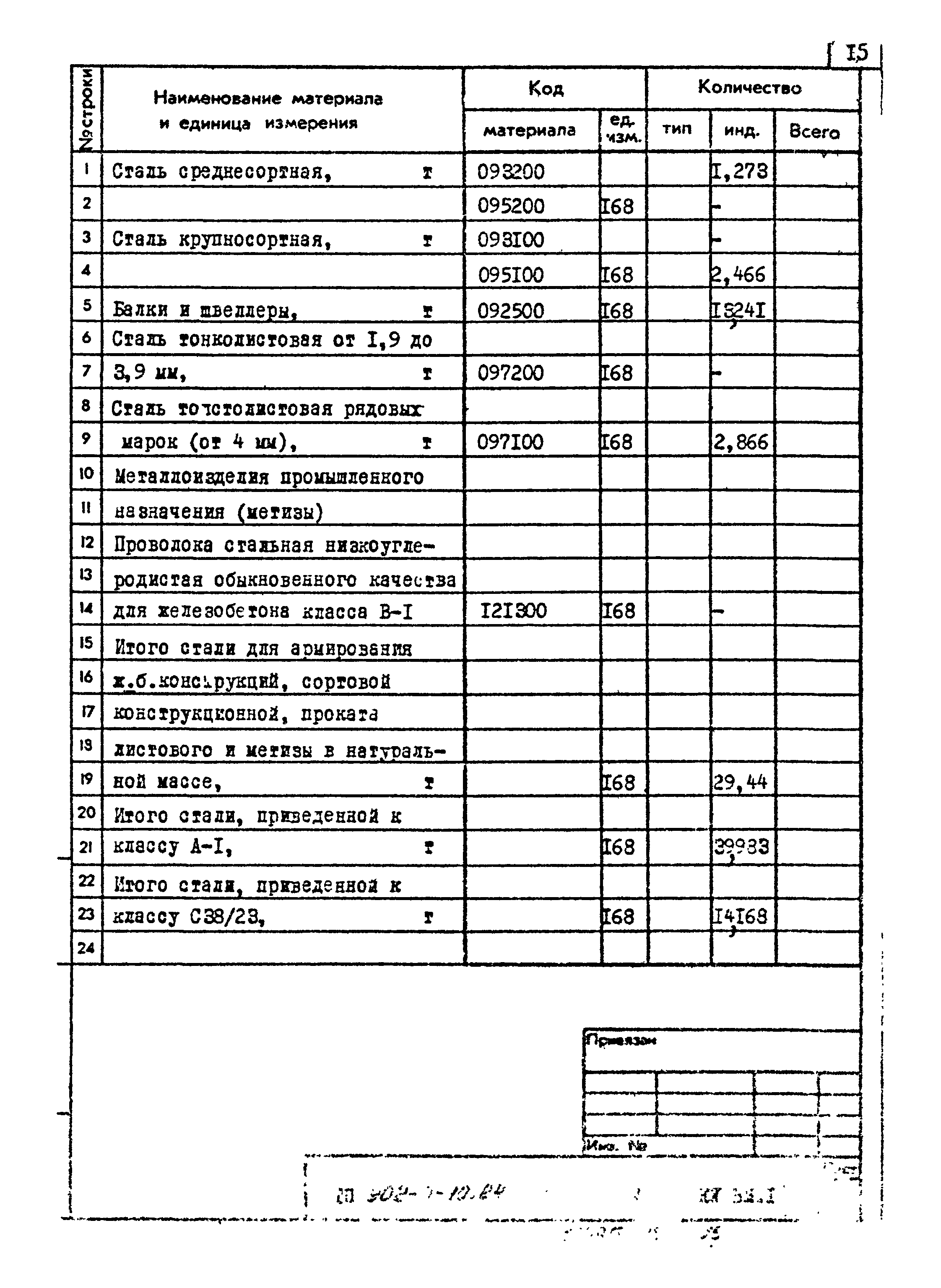 Типовой проект 902-4-10.84