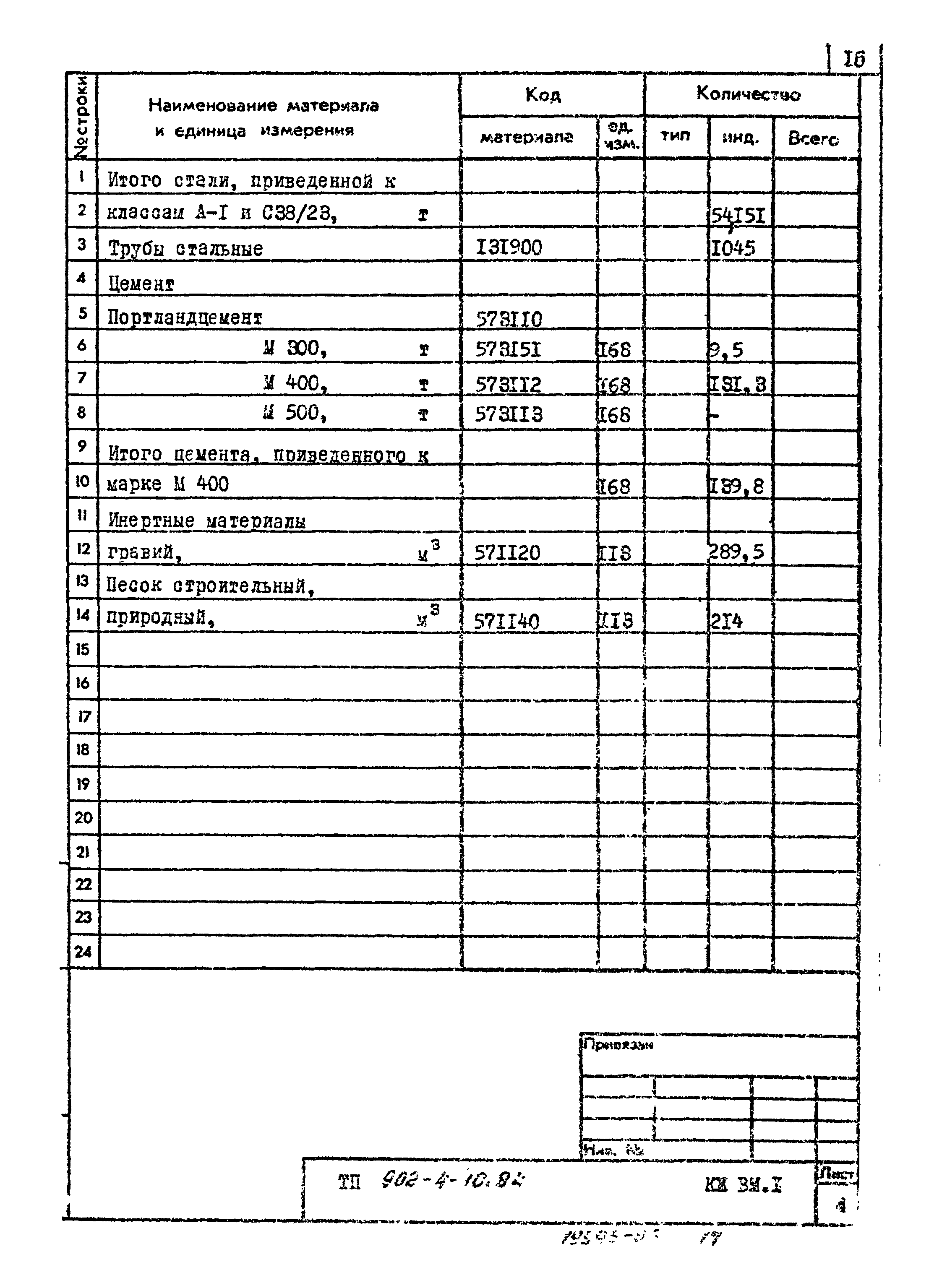 Типовой проект 902-4-10.84
