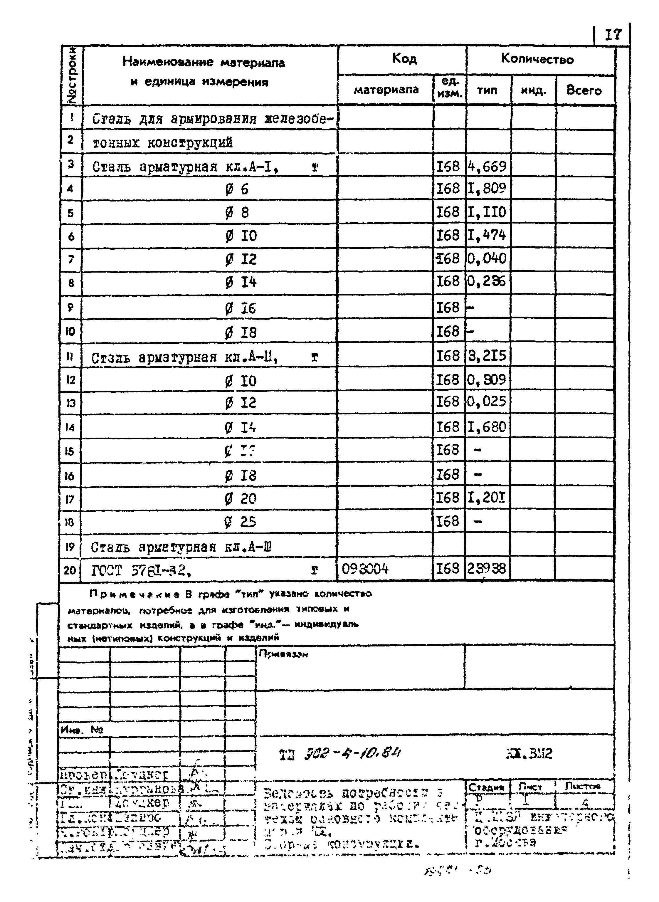 Типовой проект 902-4-10.84