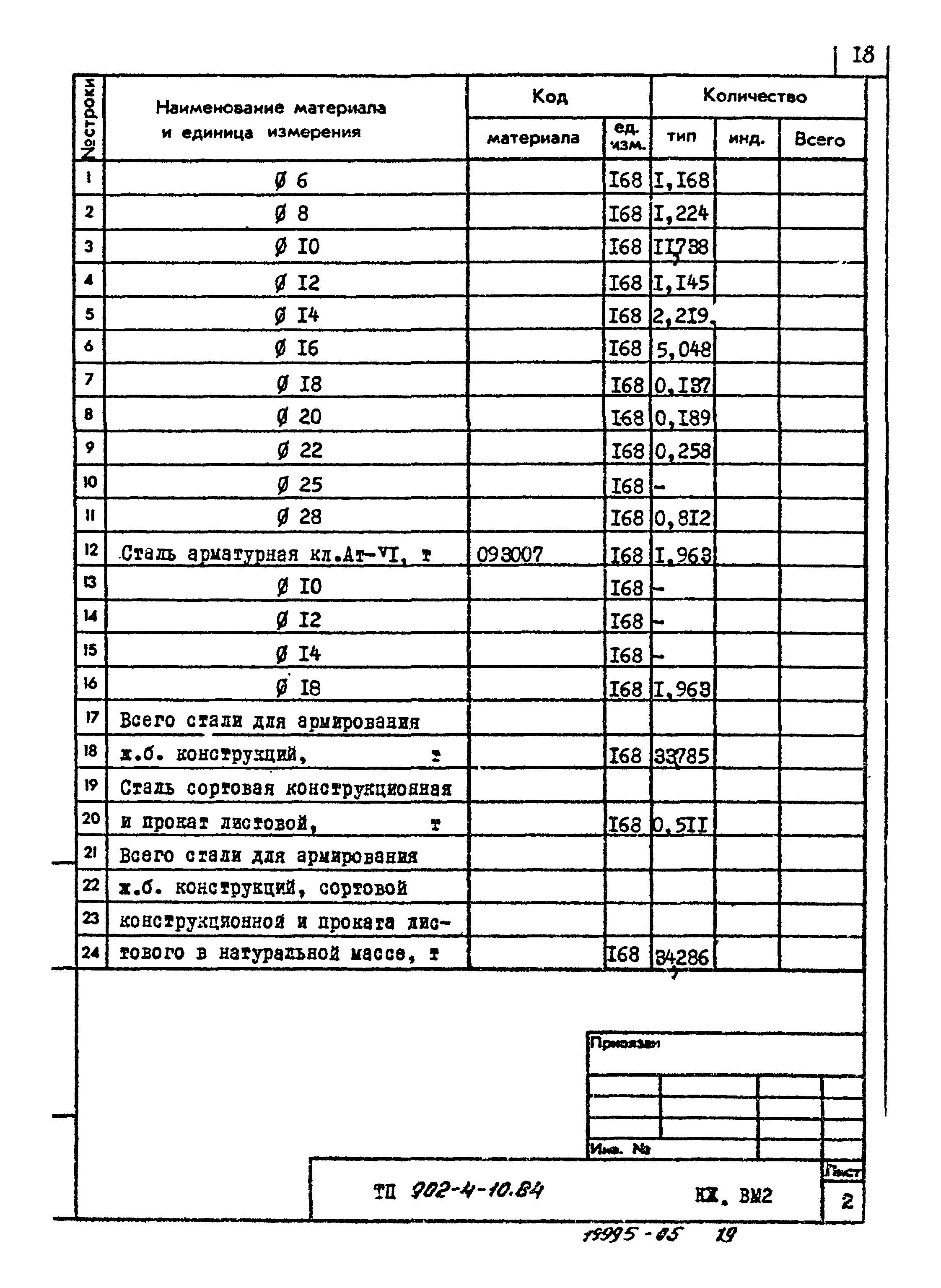 Типовой проект 902-4-10.84